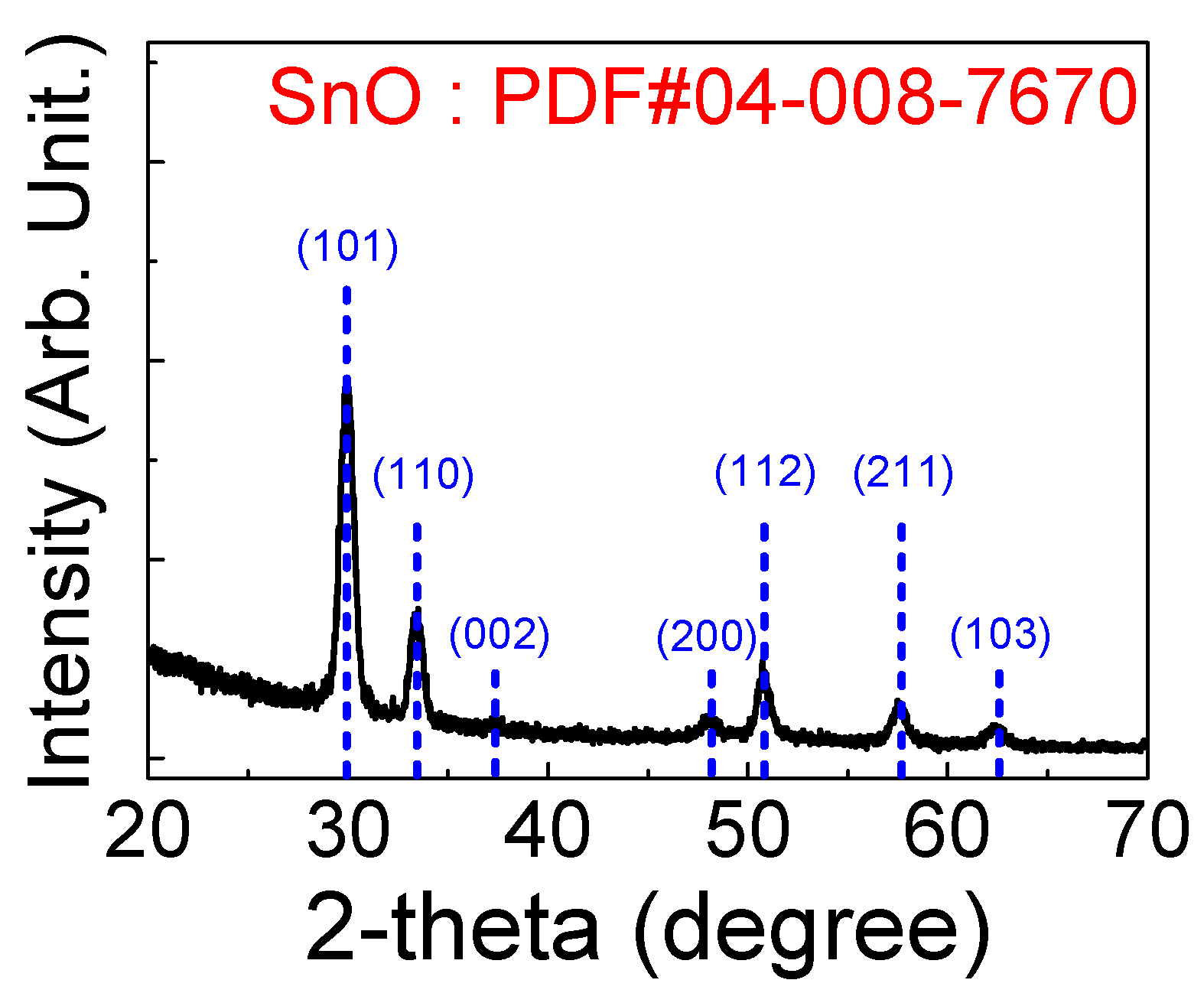 Micromachines 11 00917 g003