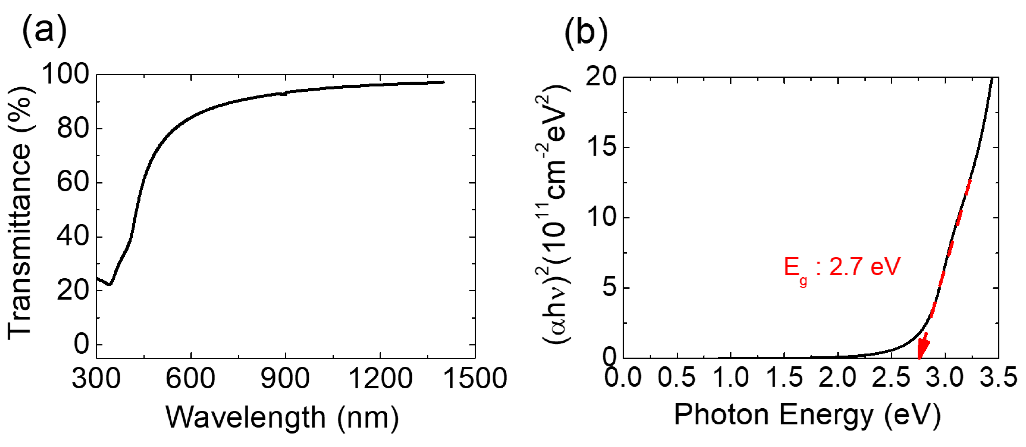 Micromachines 11 00917 g004