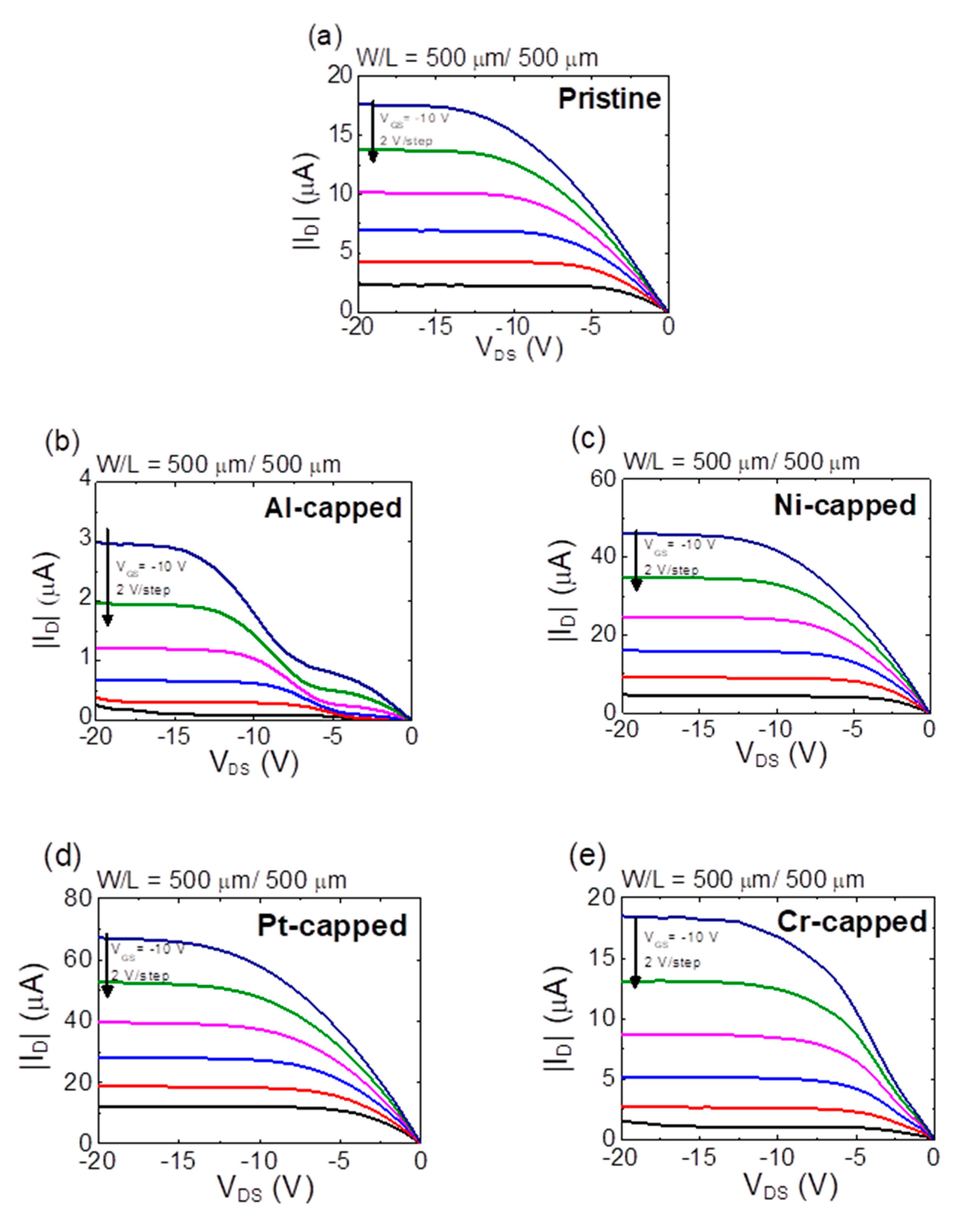 Micromachines 11 00917 g008