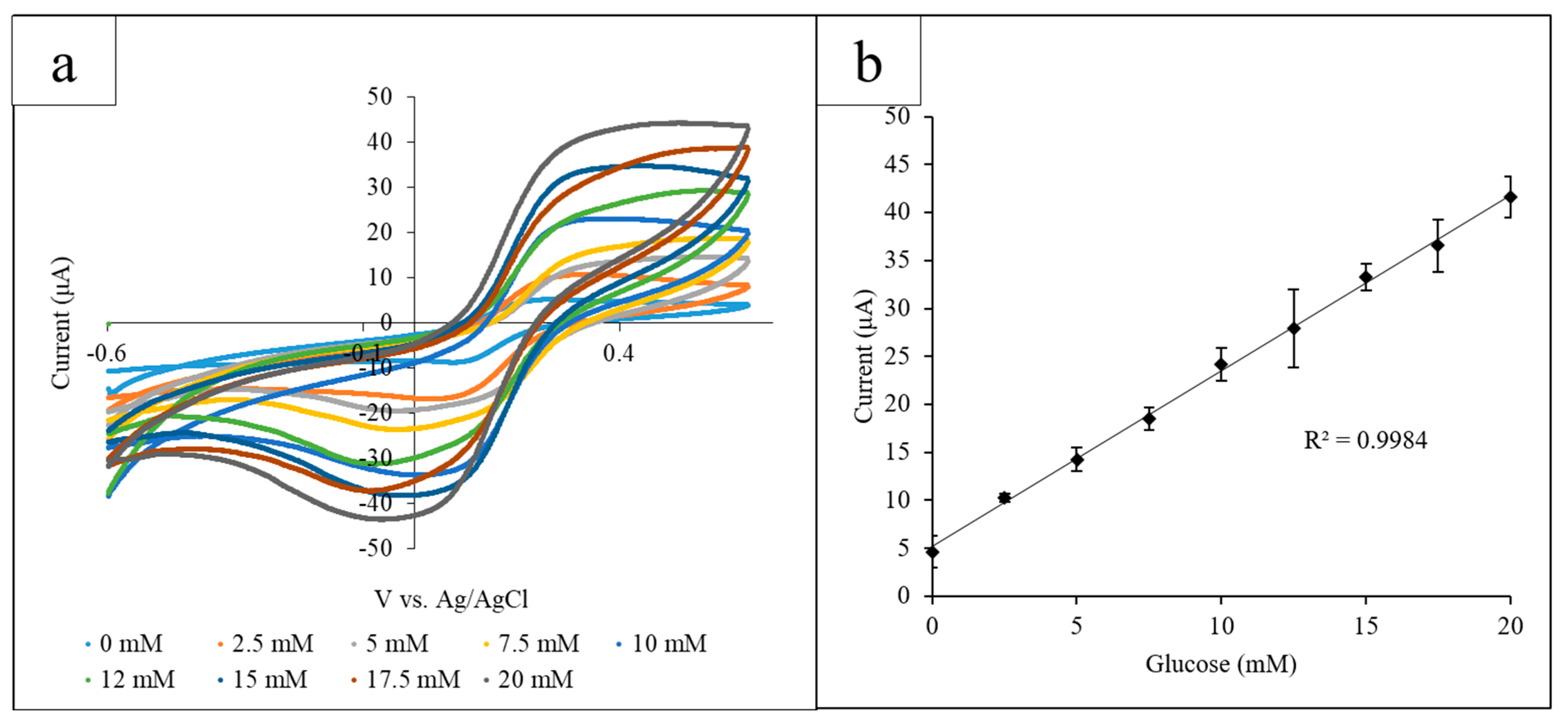 Micromachines 11 00920 g002