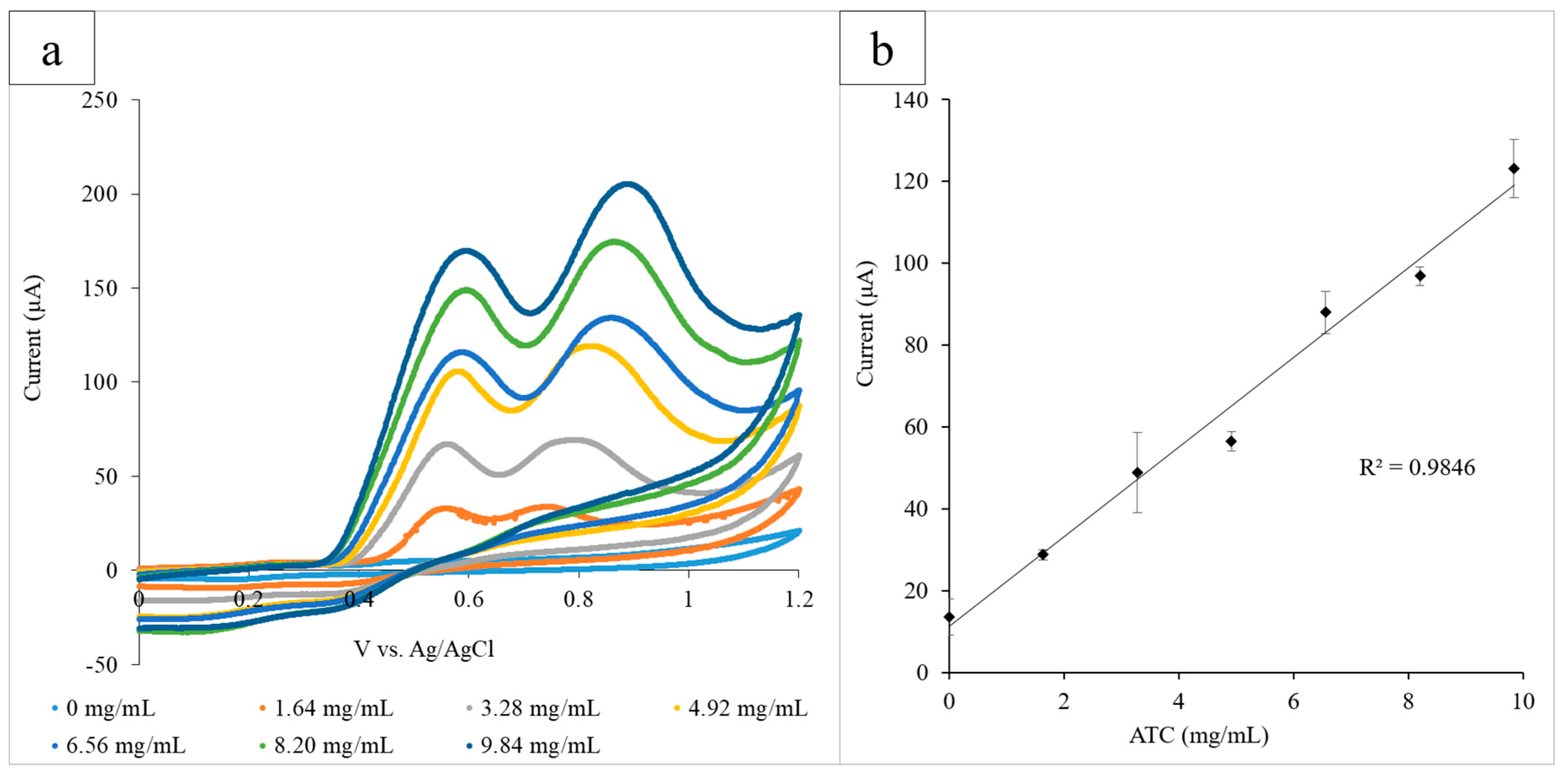 Micromachines 11 00920 g003