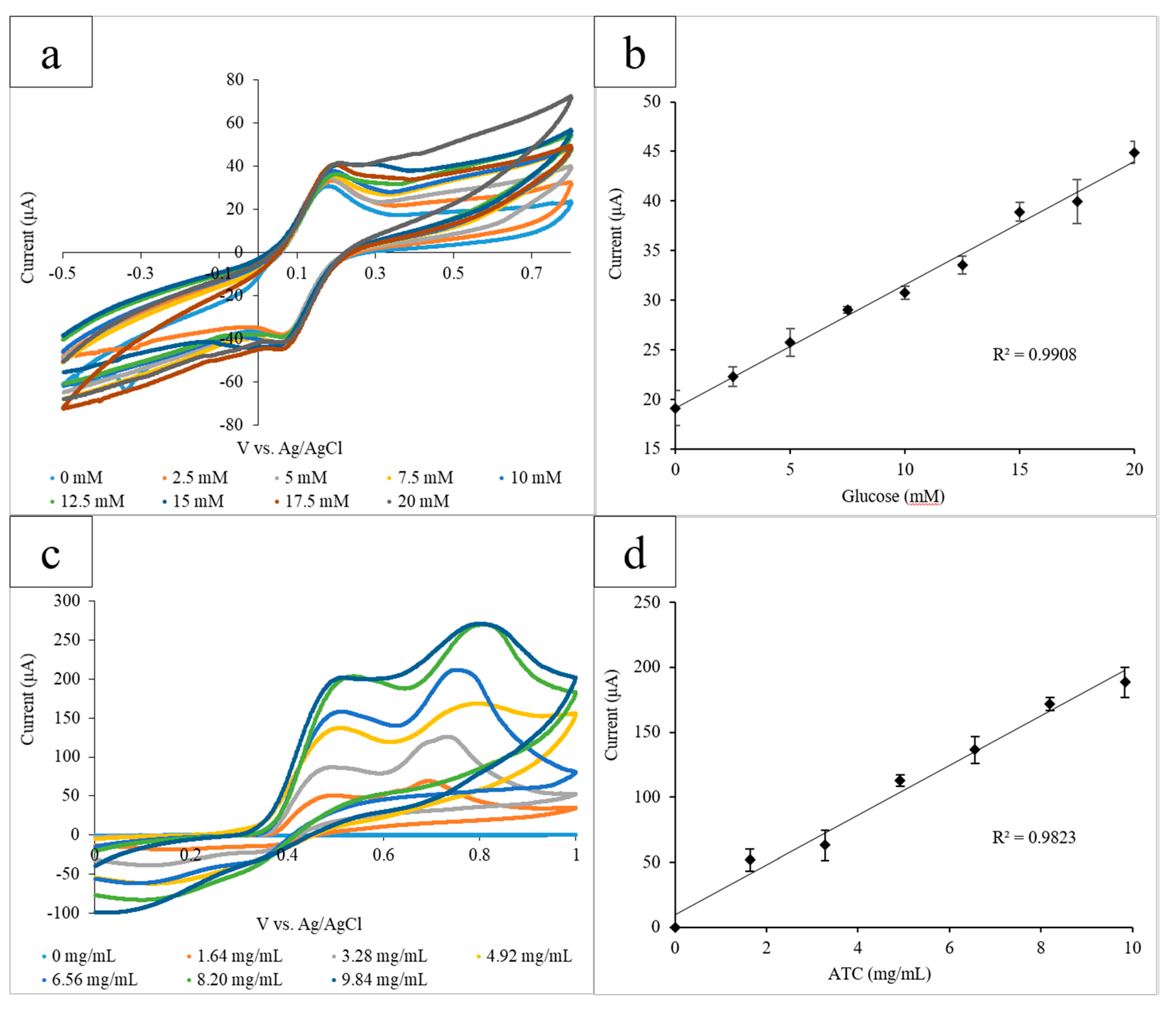 Micromachines 11 00920 g004