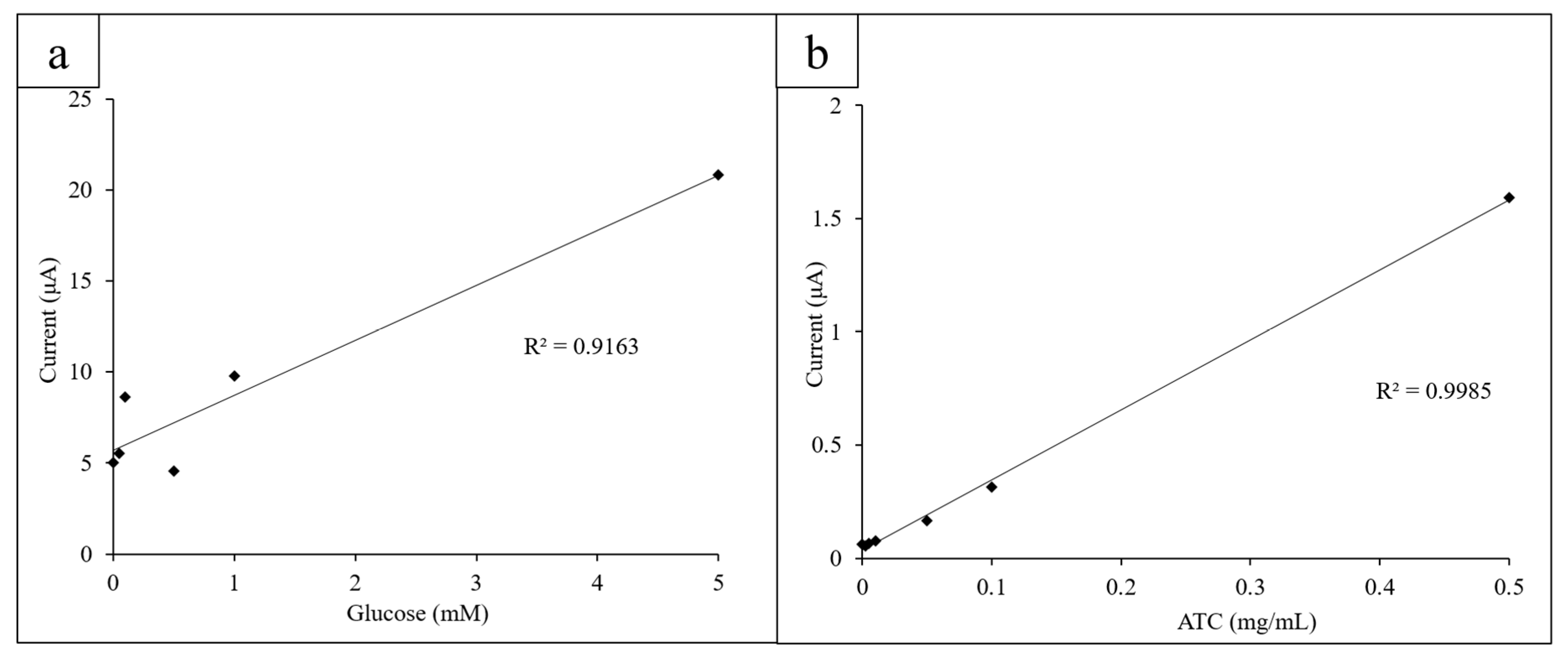 Micromachines 11 00920 g005