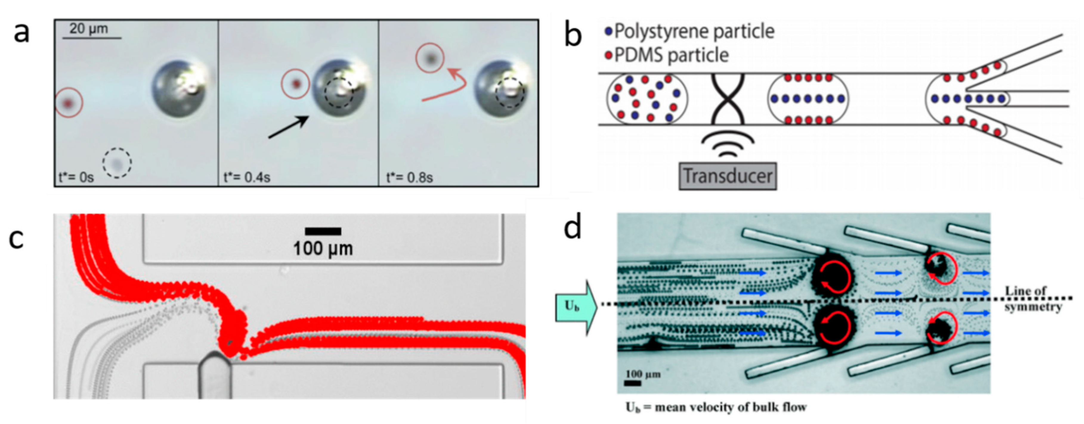 Micromachines 11 00921 g002