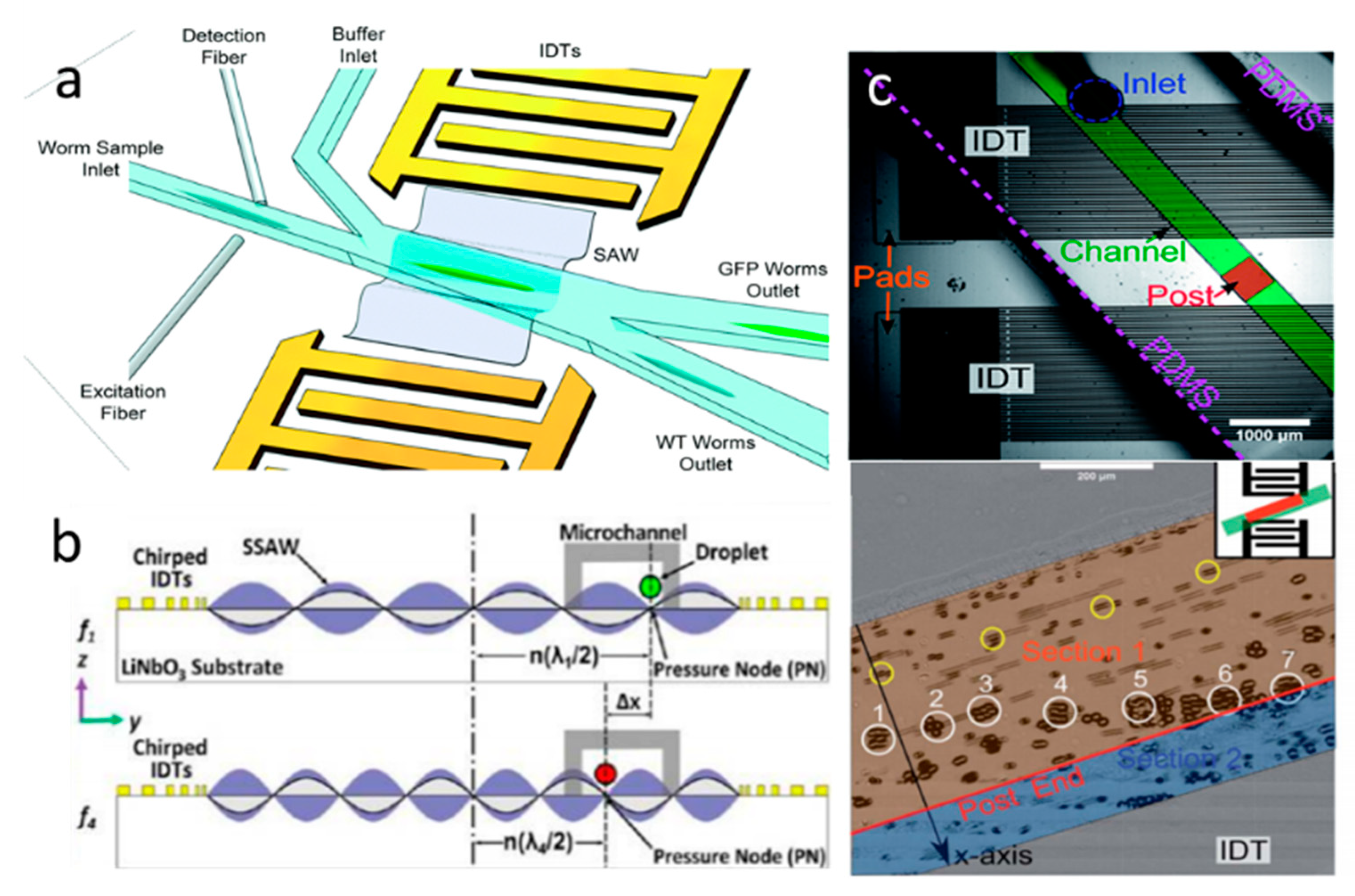 Micromachines 11 00921 g004