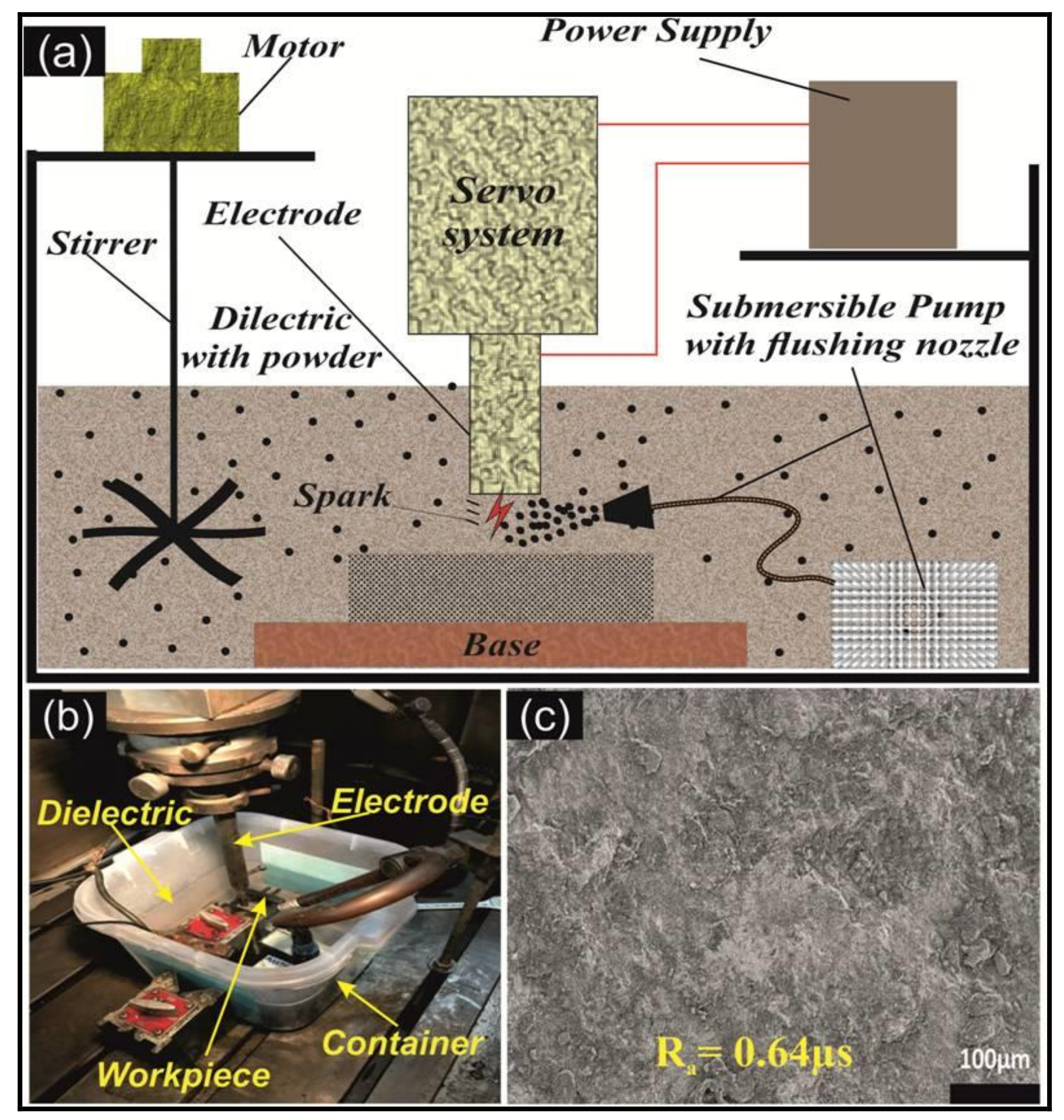 Micromachines 11 00926 g001