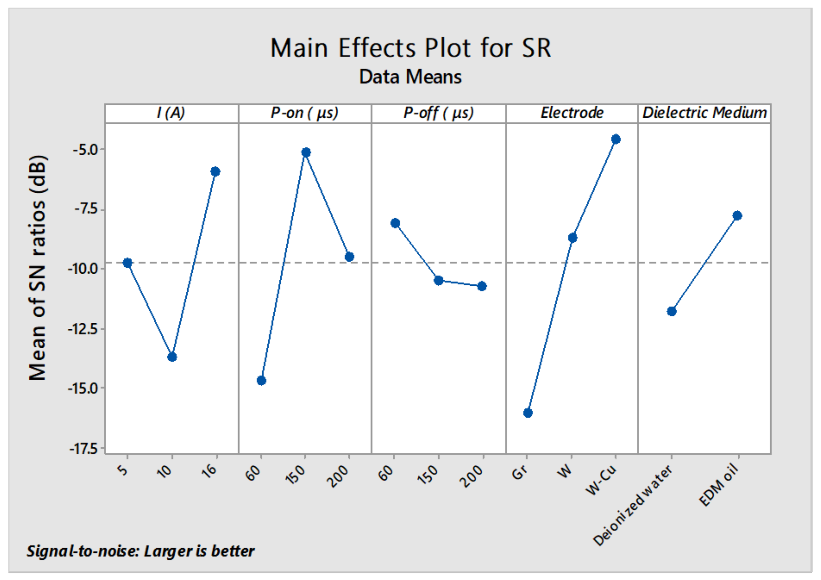 Micromachines 11 00926 g003
