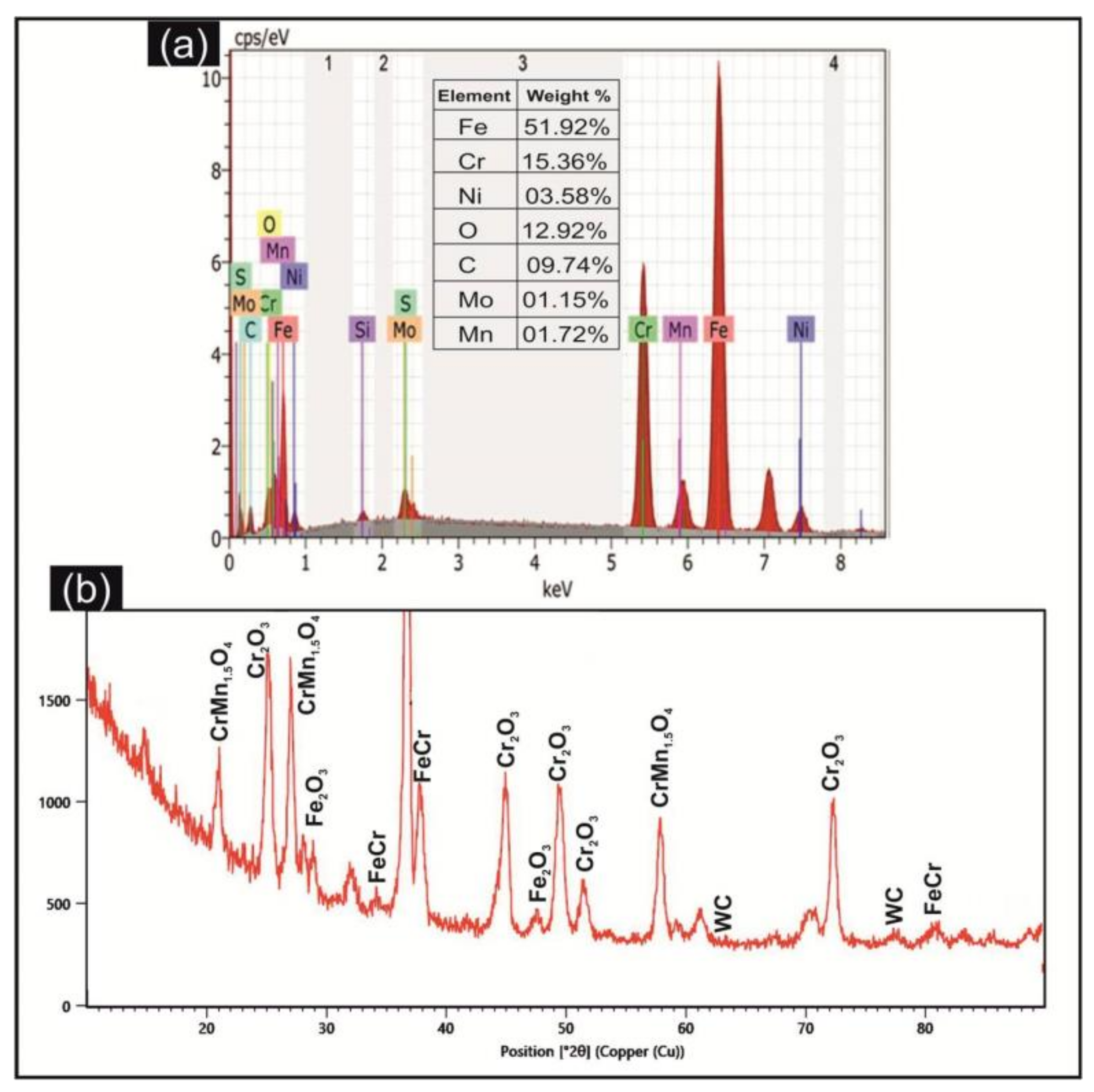 Micromachines 11 00926 g005