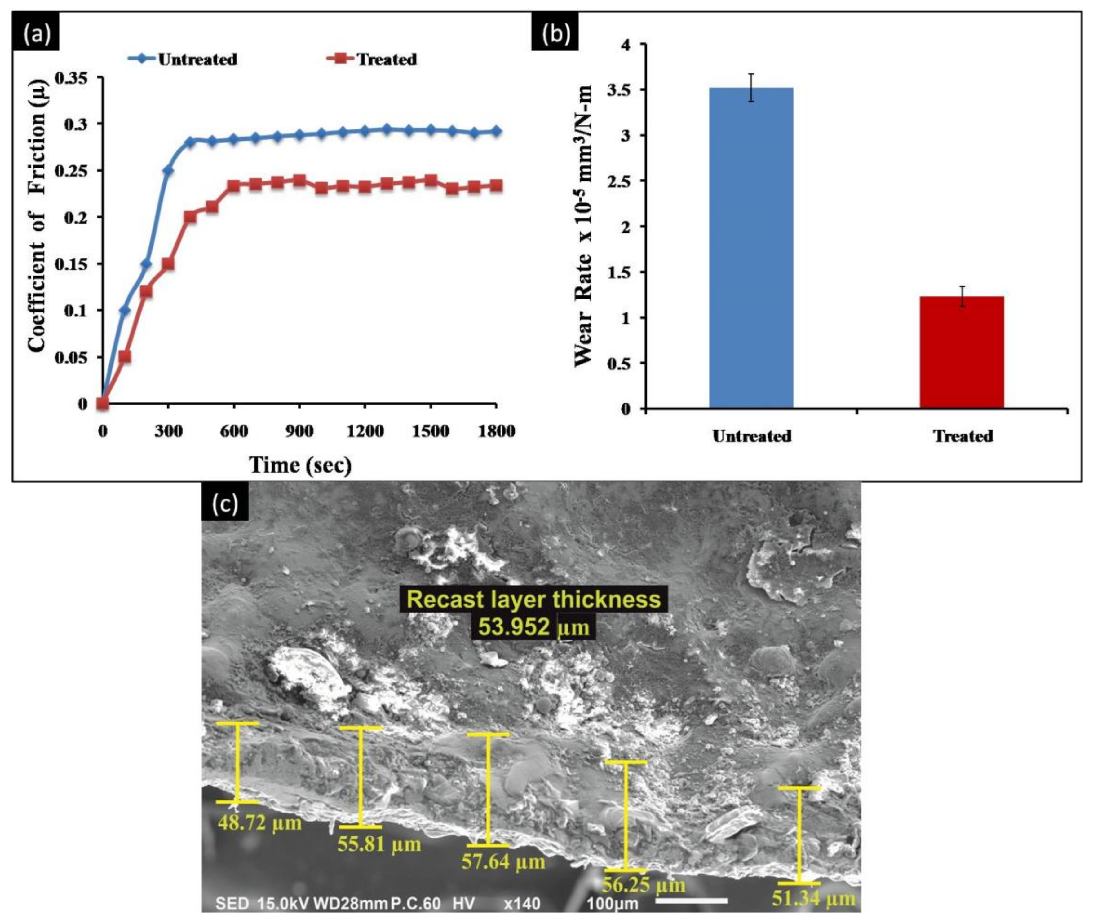 Micromachines 11 00926 g006