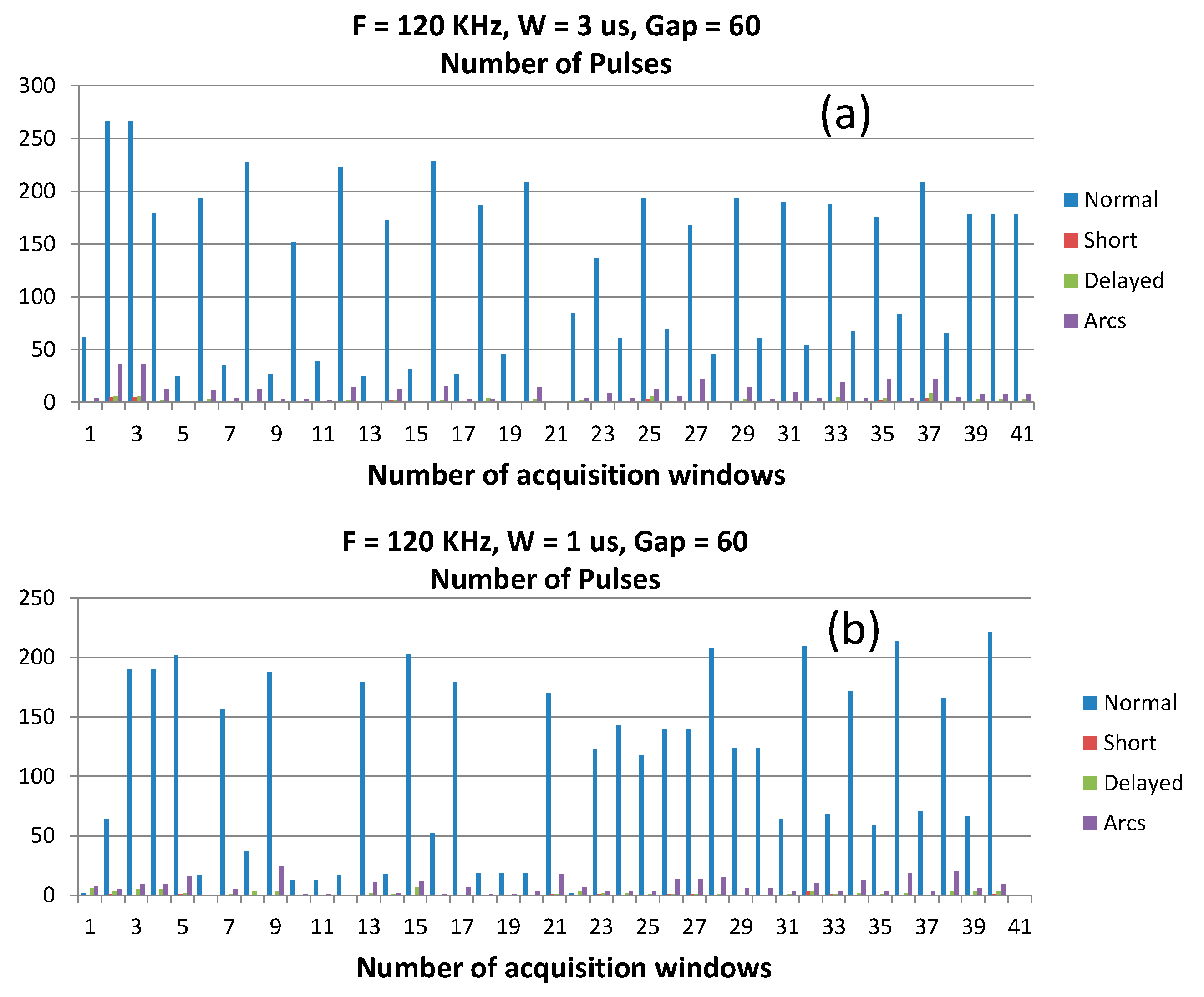 Micromachines 11 00932 g004