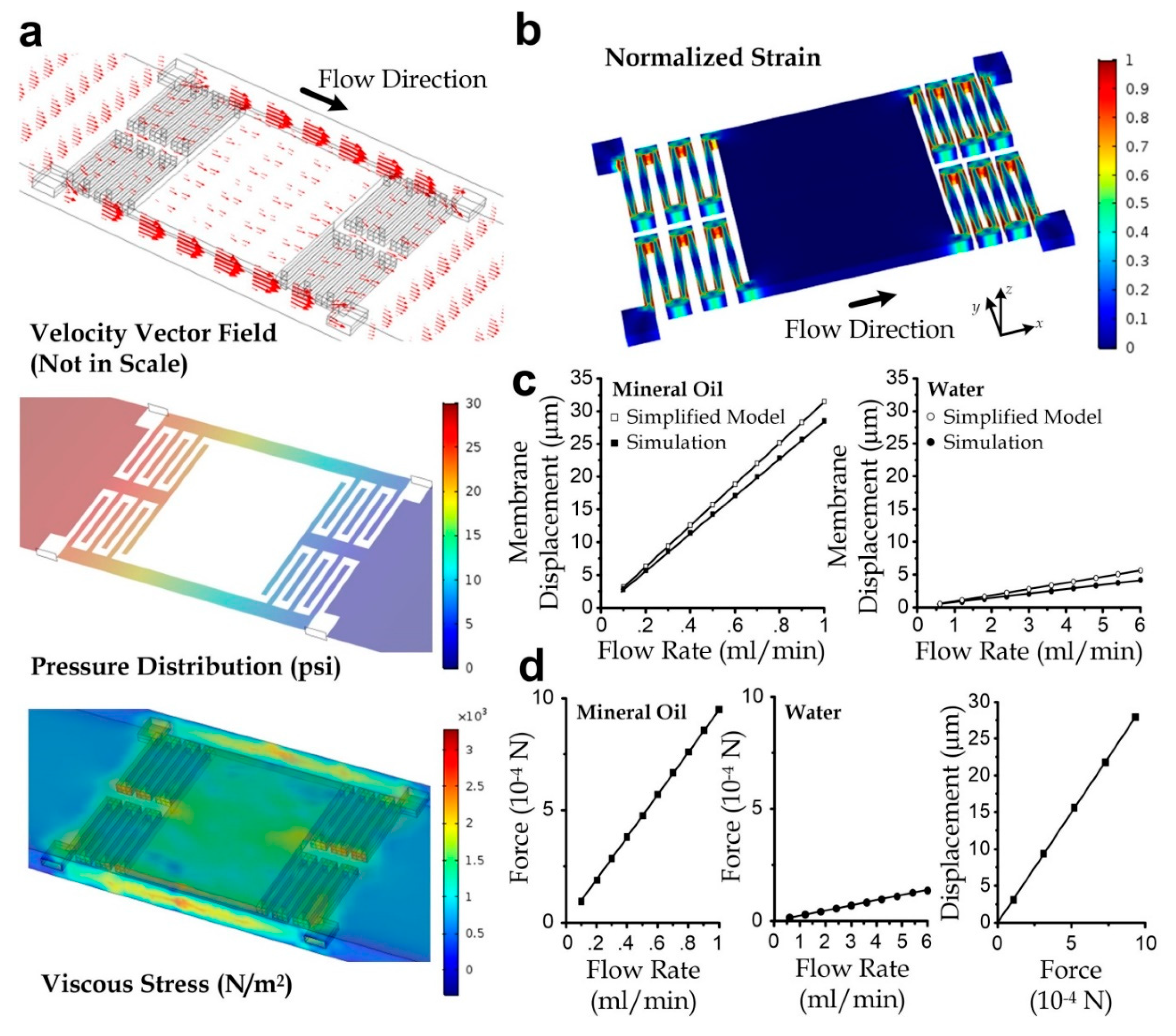 Micromachines 11 00934 g002