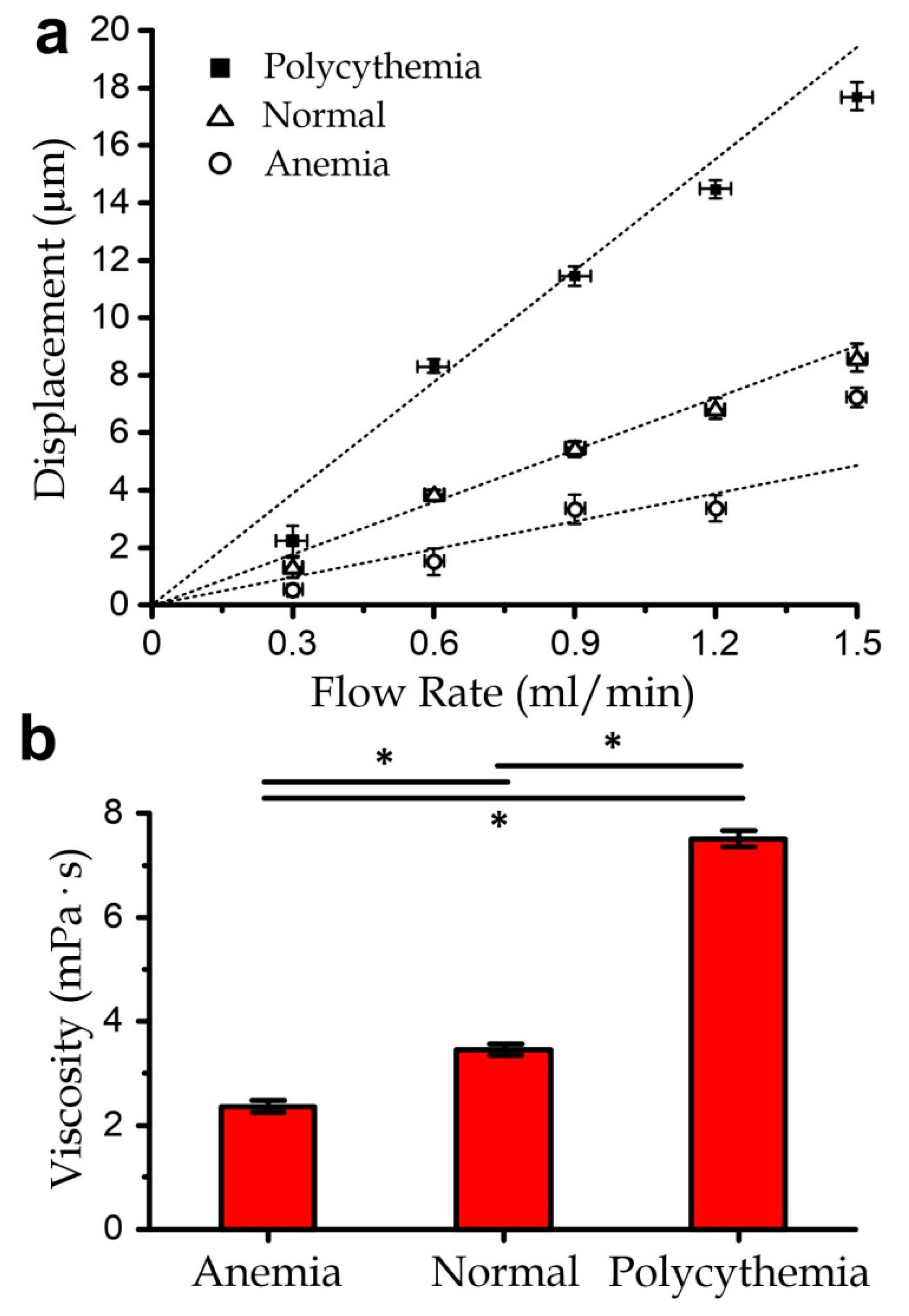 Micromachines 11 00934 g005