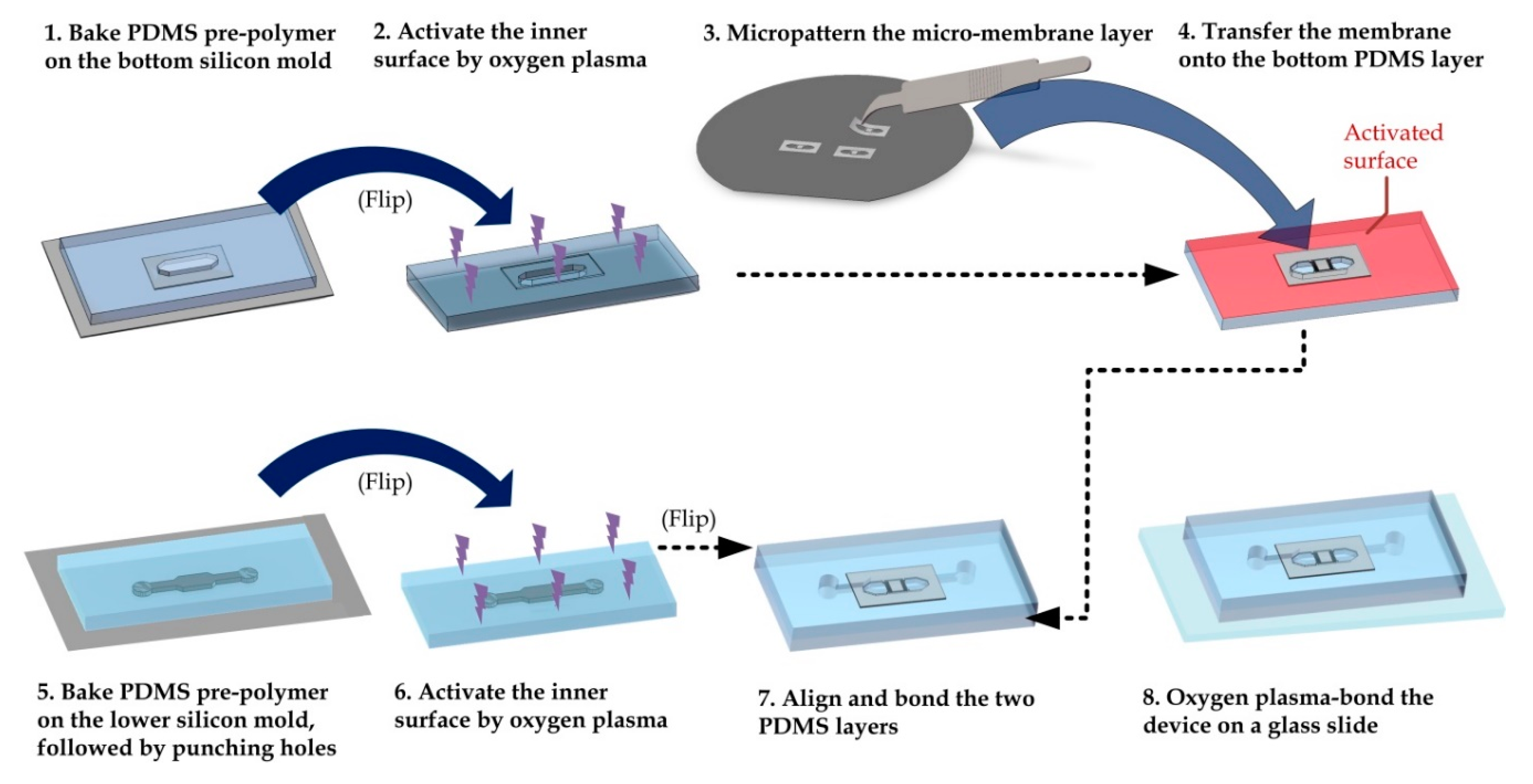 Micromachines 11 00934 g0a1