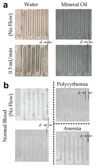 Micromachines 11 00934 g0a2