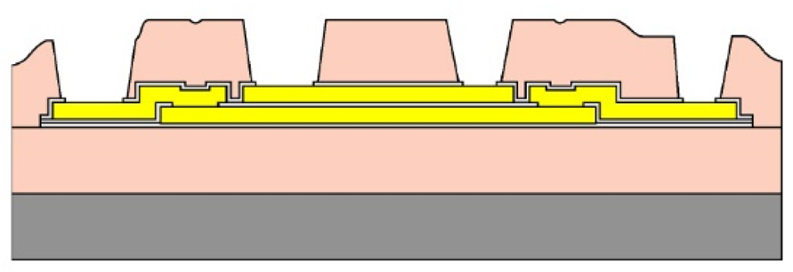 Micromachines 11 00944 i007 Micromachines 11 00944 i007