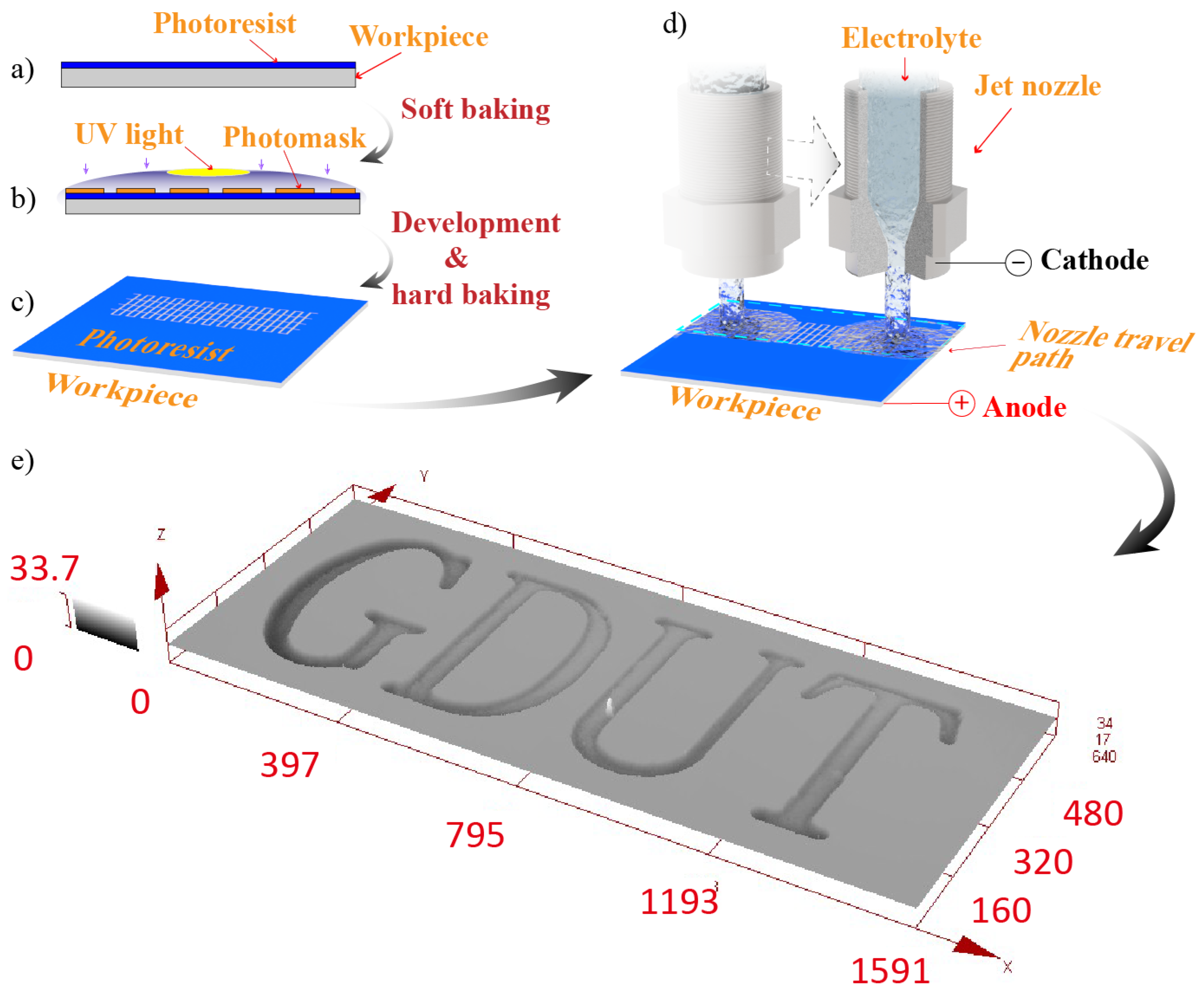 Micromachines 11 00948 g001 Micromachines 11 00948 g001