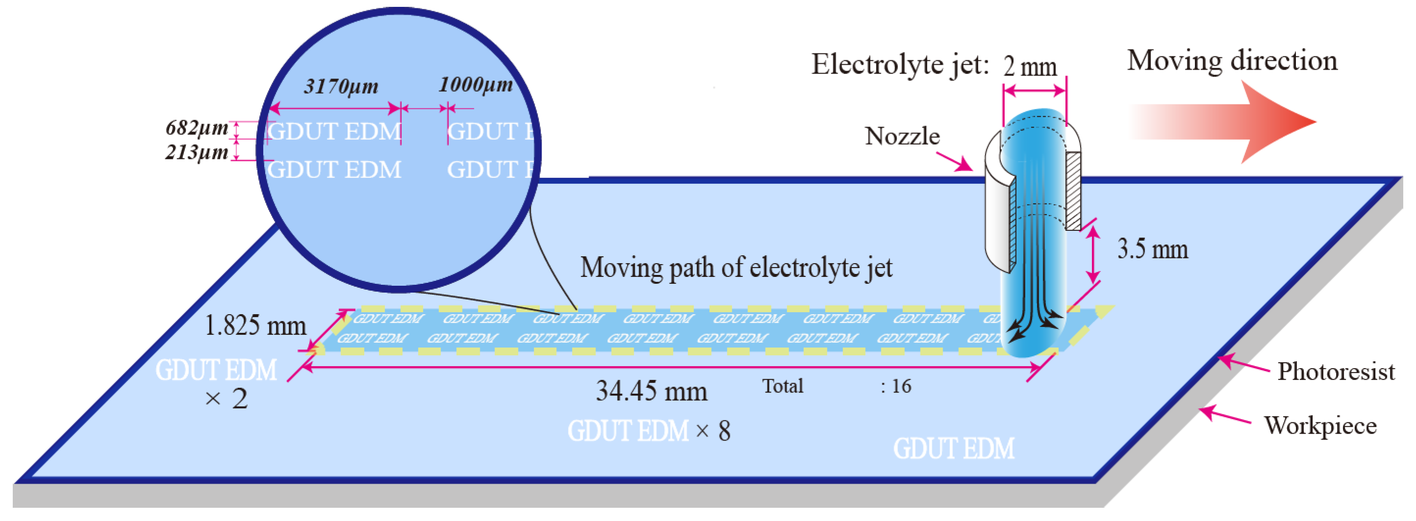 Micromachines 11 00948 g002 Micromachines 11 00948 g002