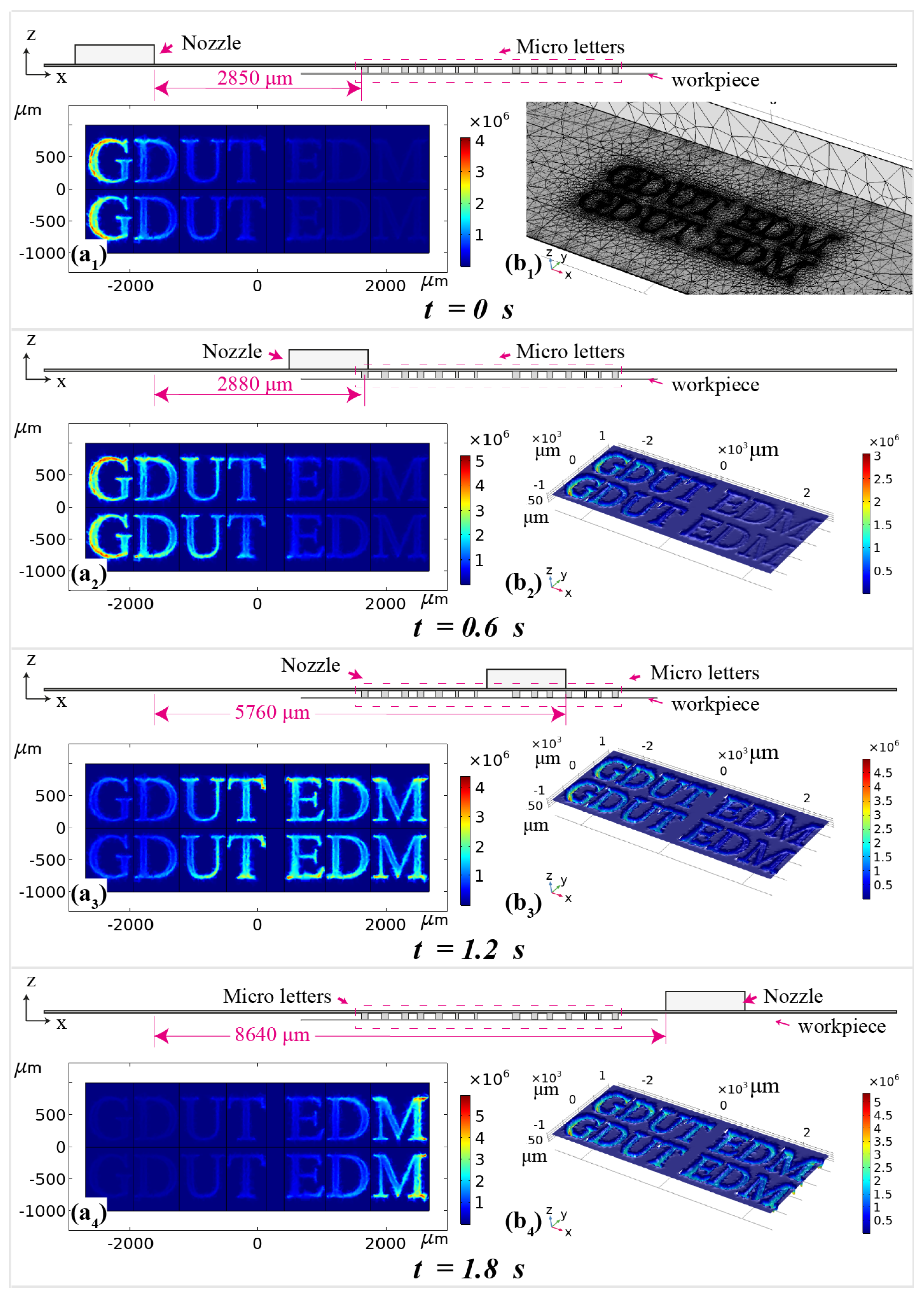 Micromachines 11 00948 g004 Micromachines 11 00948 g004