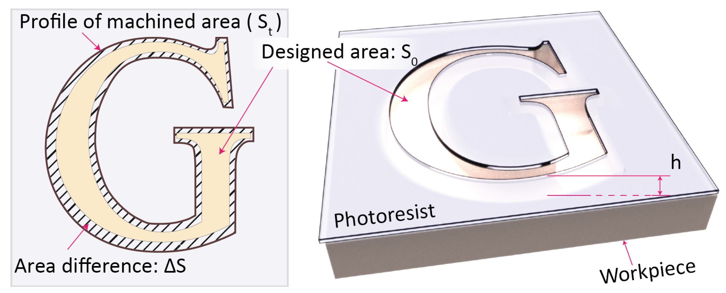 Micromachines 11 00948 g006 Micromachines 11 00948 g006