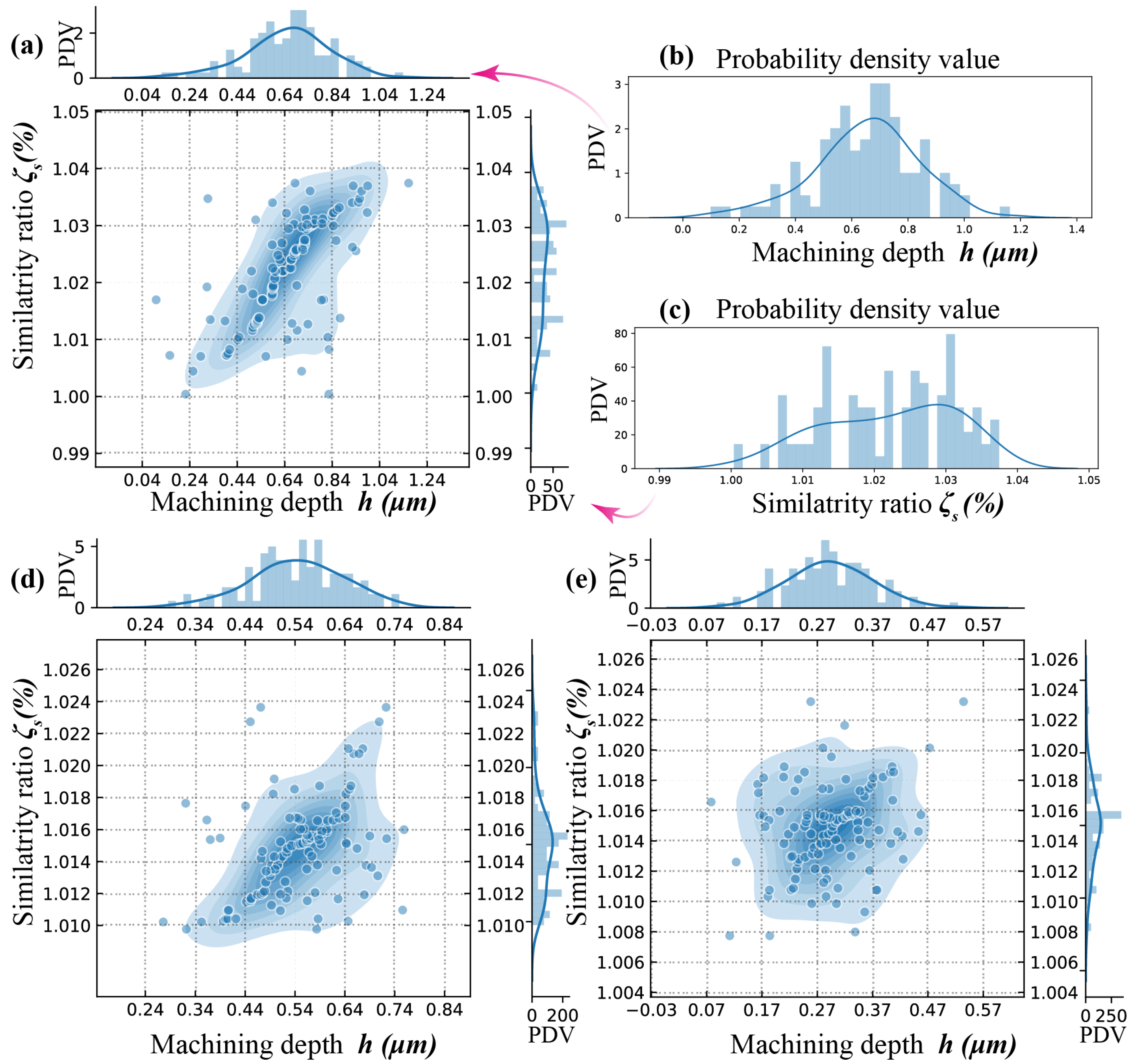 Micromachines 11 00948 g007 Micromachines 11 00948 g007