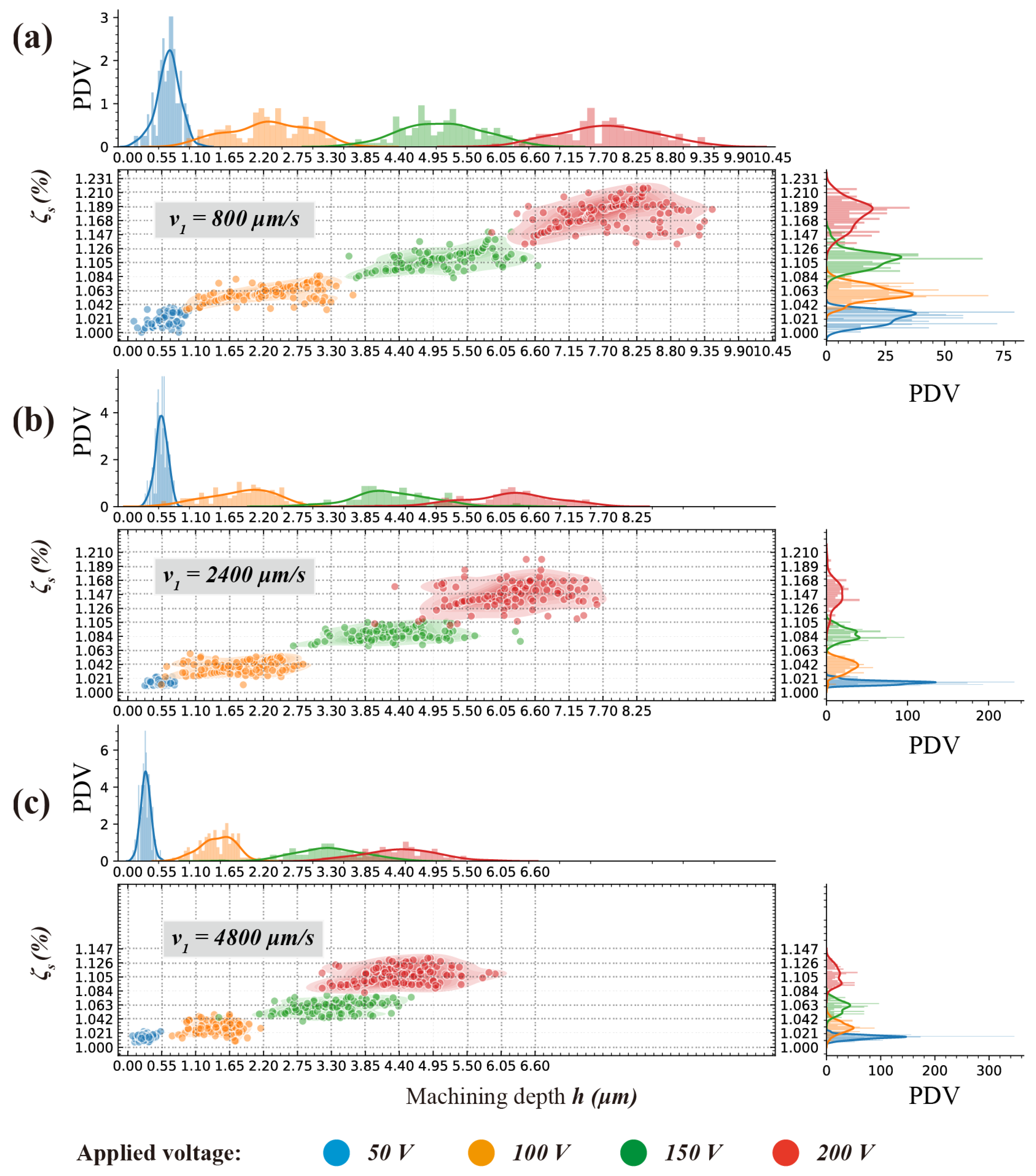 Micromachines 11 00948 g008 Micromachines 11 00948 g008
