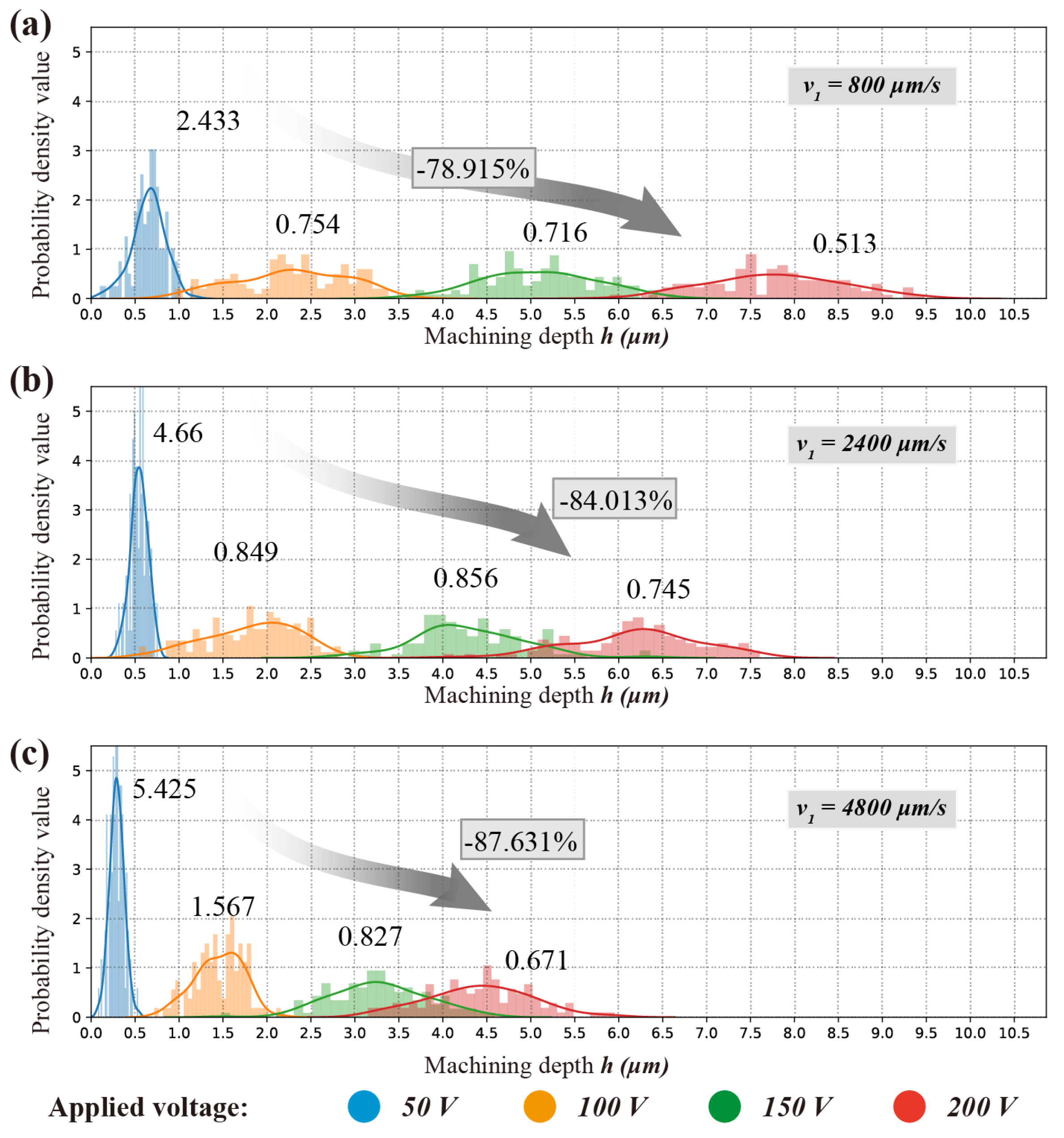 Micromachines 11 00948 g011 Micromachines 11 00948 g011