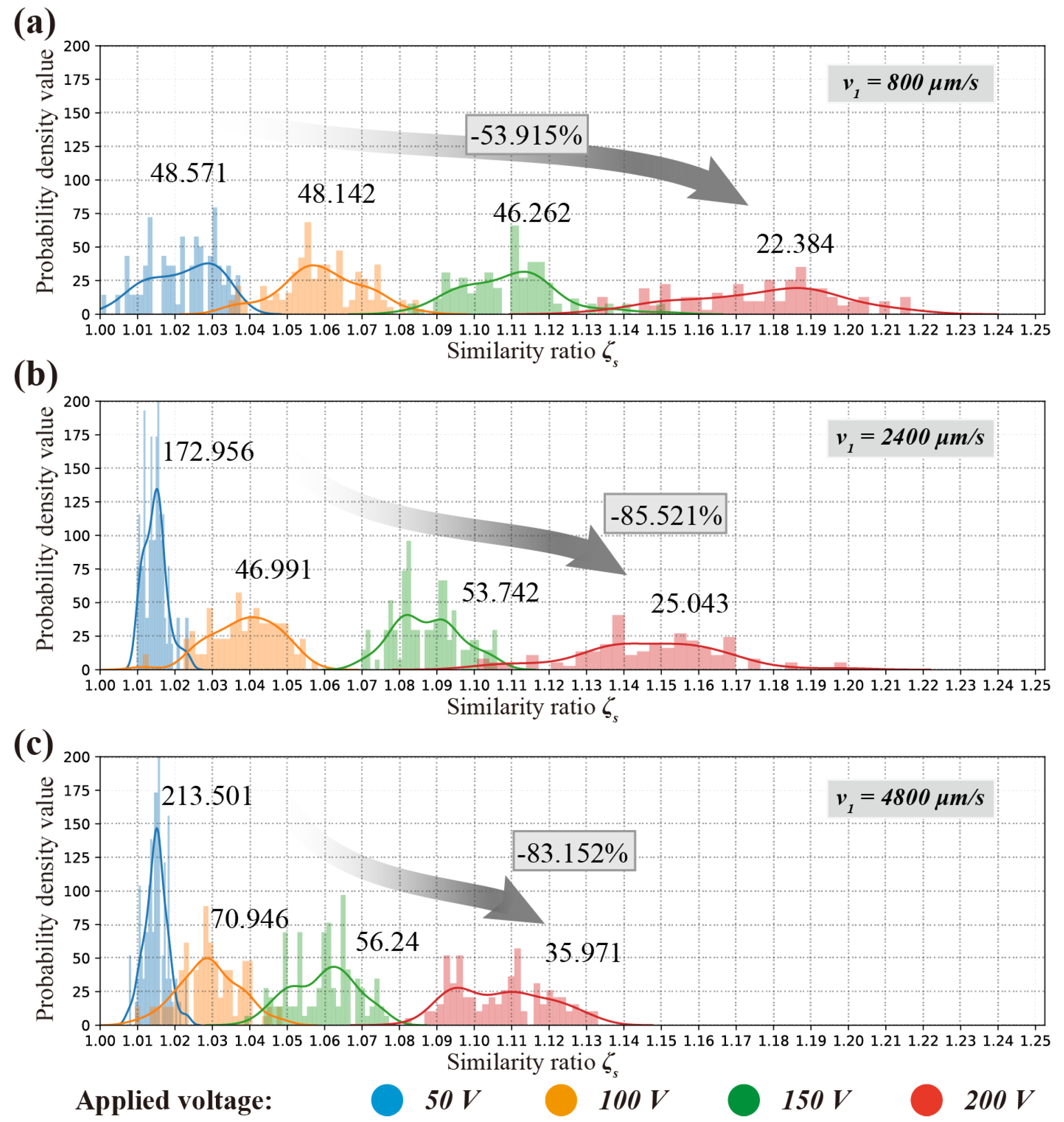 Micromachines 11 00948 g012 Micromachines 11 00948 g012