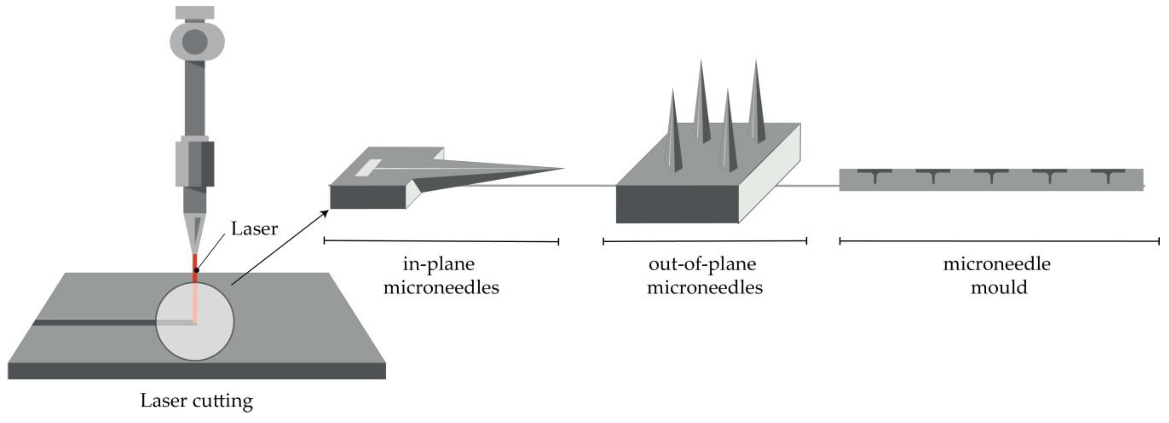 Micromachines 11 00961 g004 Micromachines 11 00961 g004