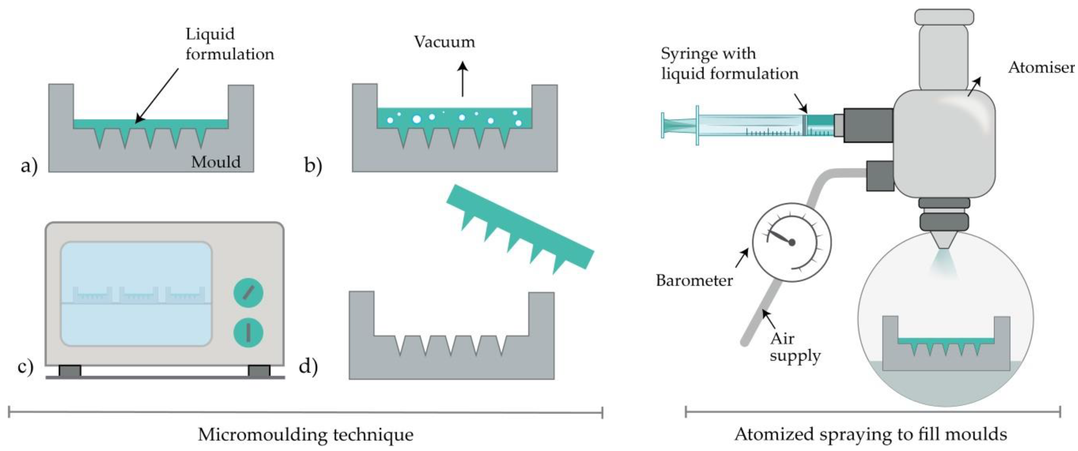 Micromachines 11 00961 g006 Micromachines 11 00961 g006