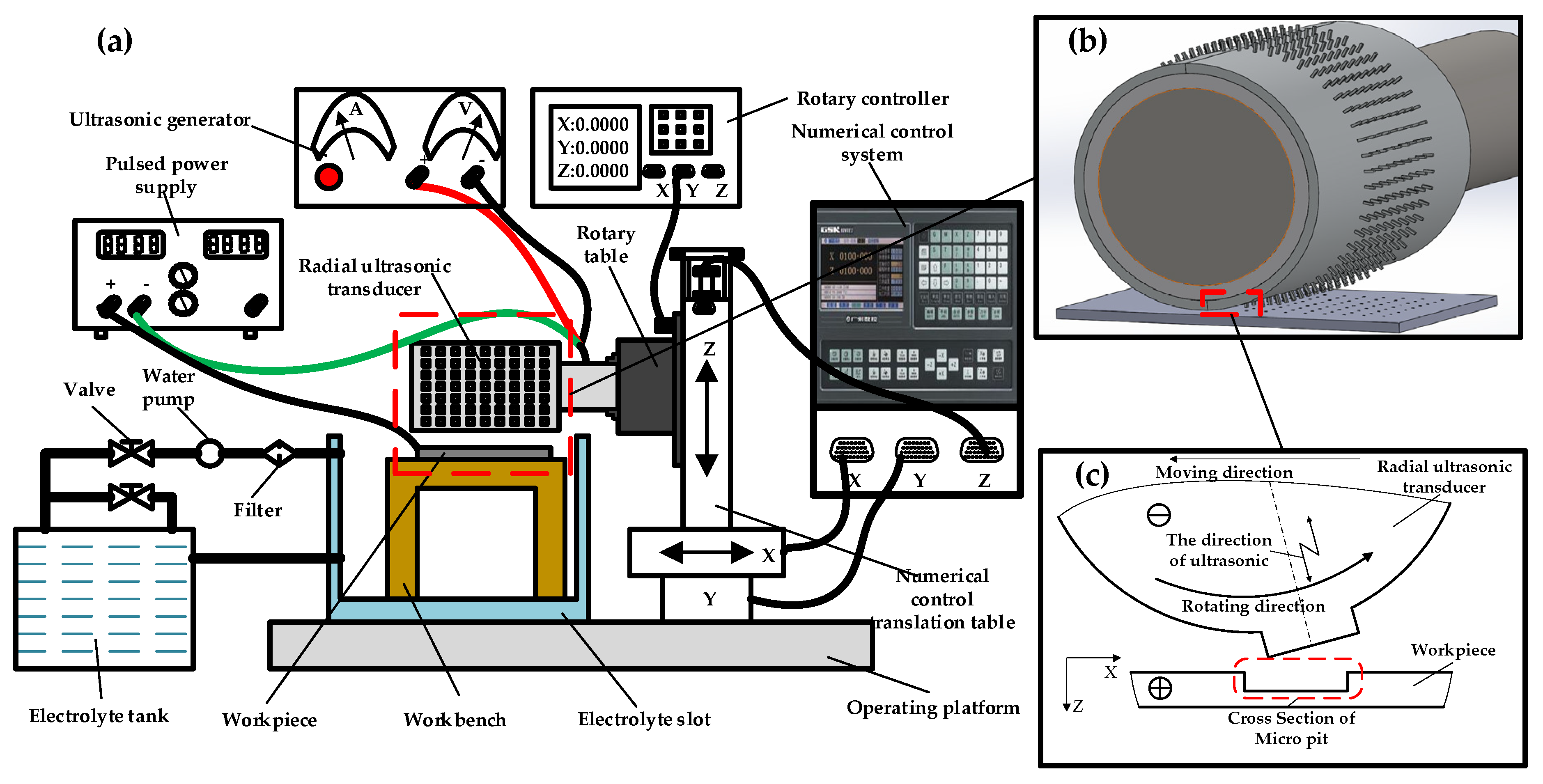 Micromachines 11 01002 g001 Micromachines 11 01002 g001