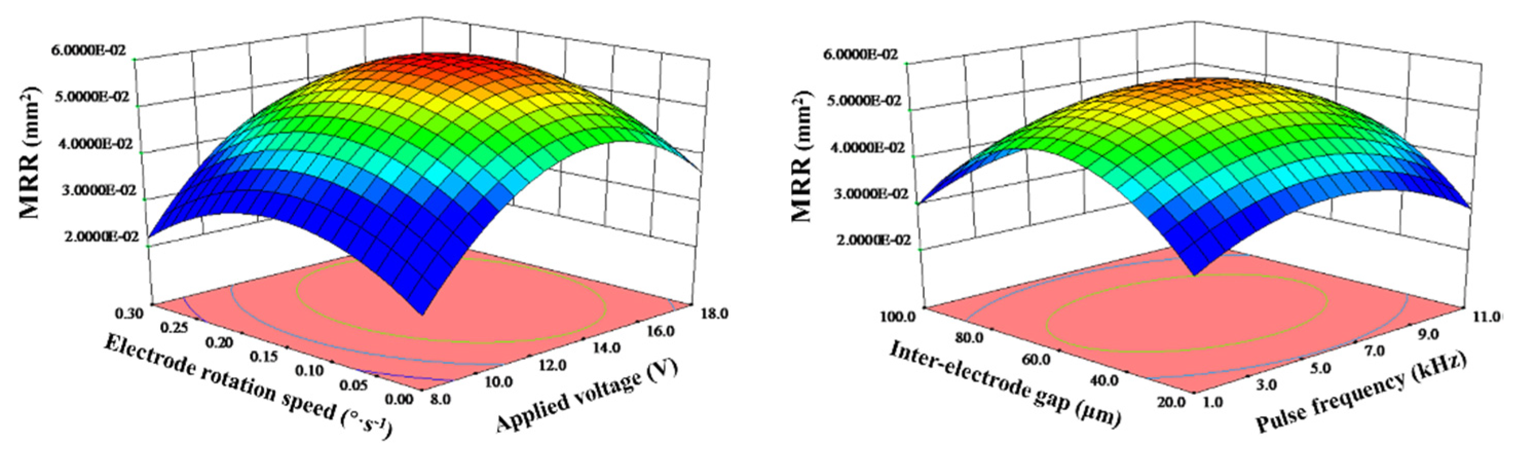 Micromachines 11 01002 g003 Micromachines 11 01002 g003