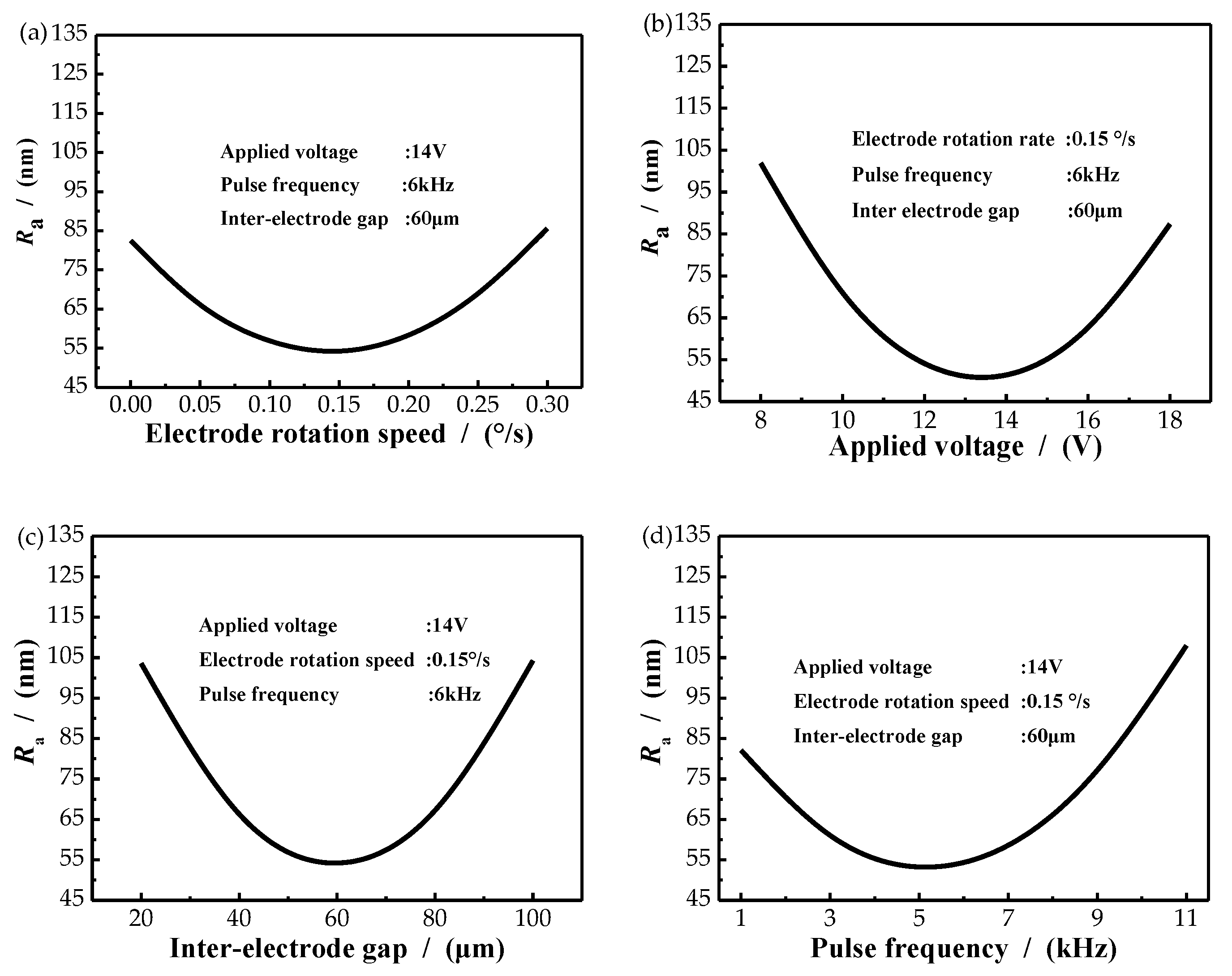 Micromachines 11 01002 g004 Micromachines 11 01002 g004