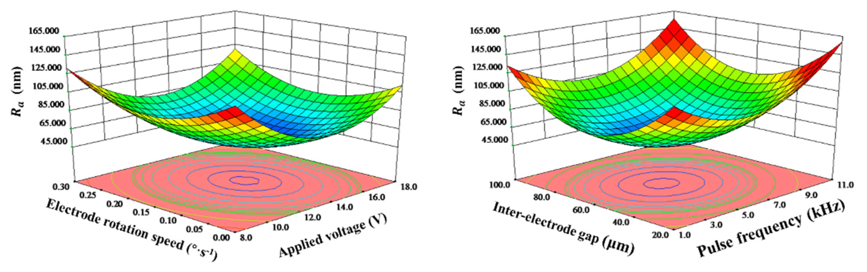Micromachines 11 01002 g005 Micromachines 11 01002 g005