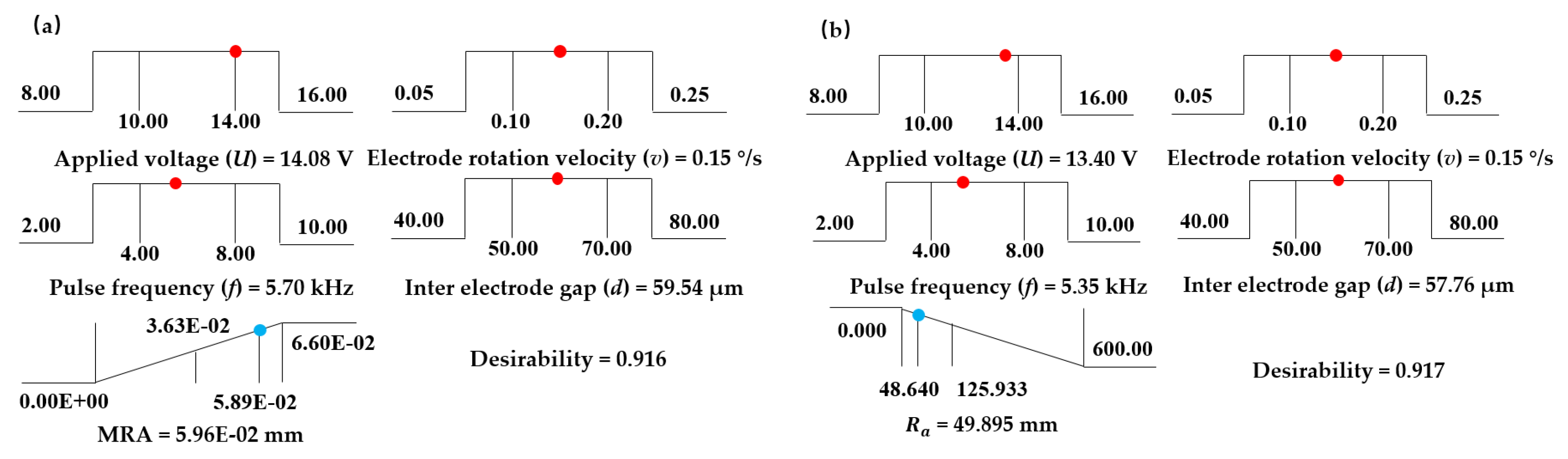 Micromachines 11 01002 g006 Micromachines 11 01002 g006
