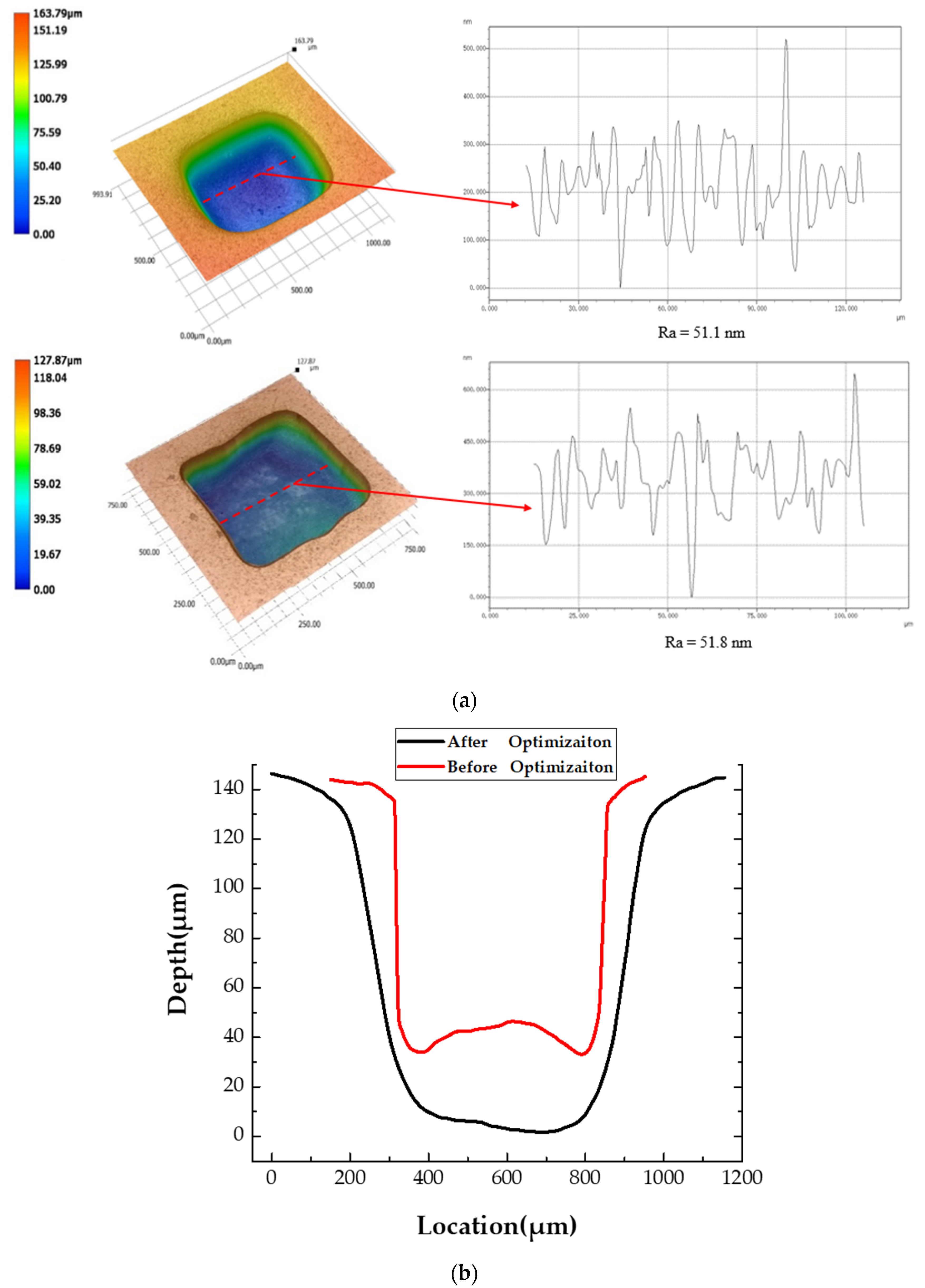 Micromachines 11 01002 g007 Micromachines 11 01002 g007