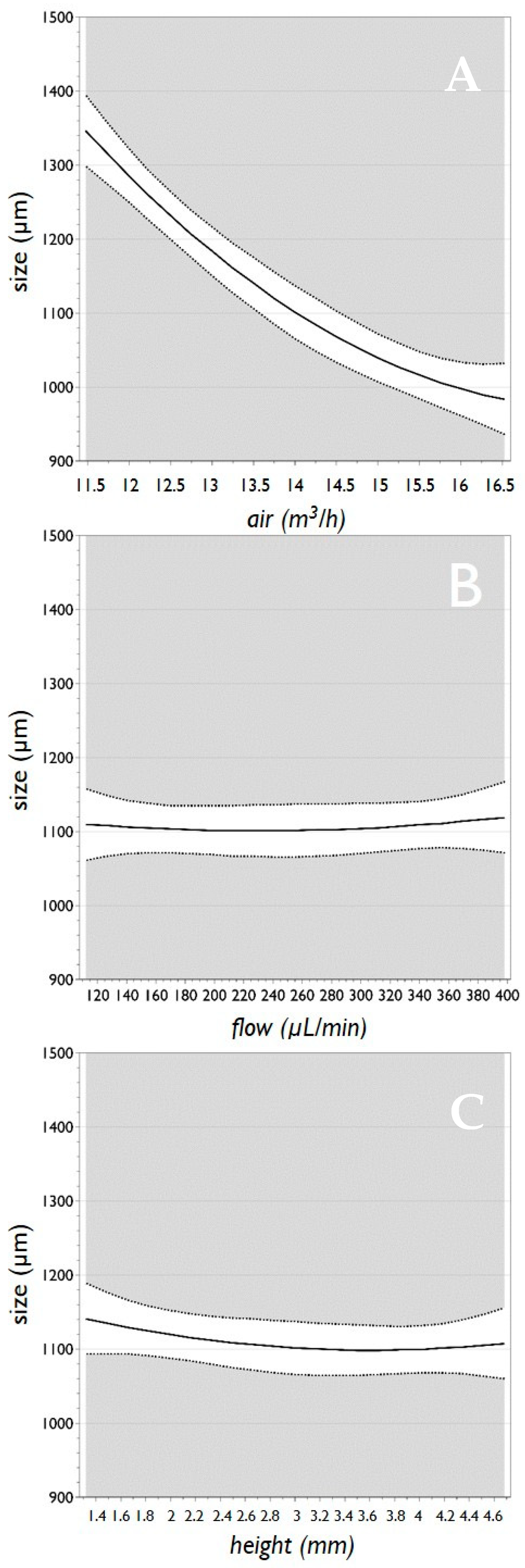 Micromachines 11 01007 g008