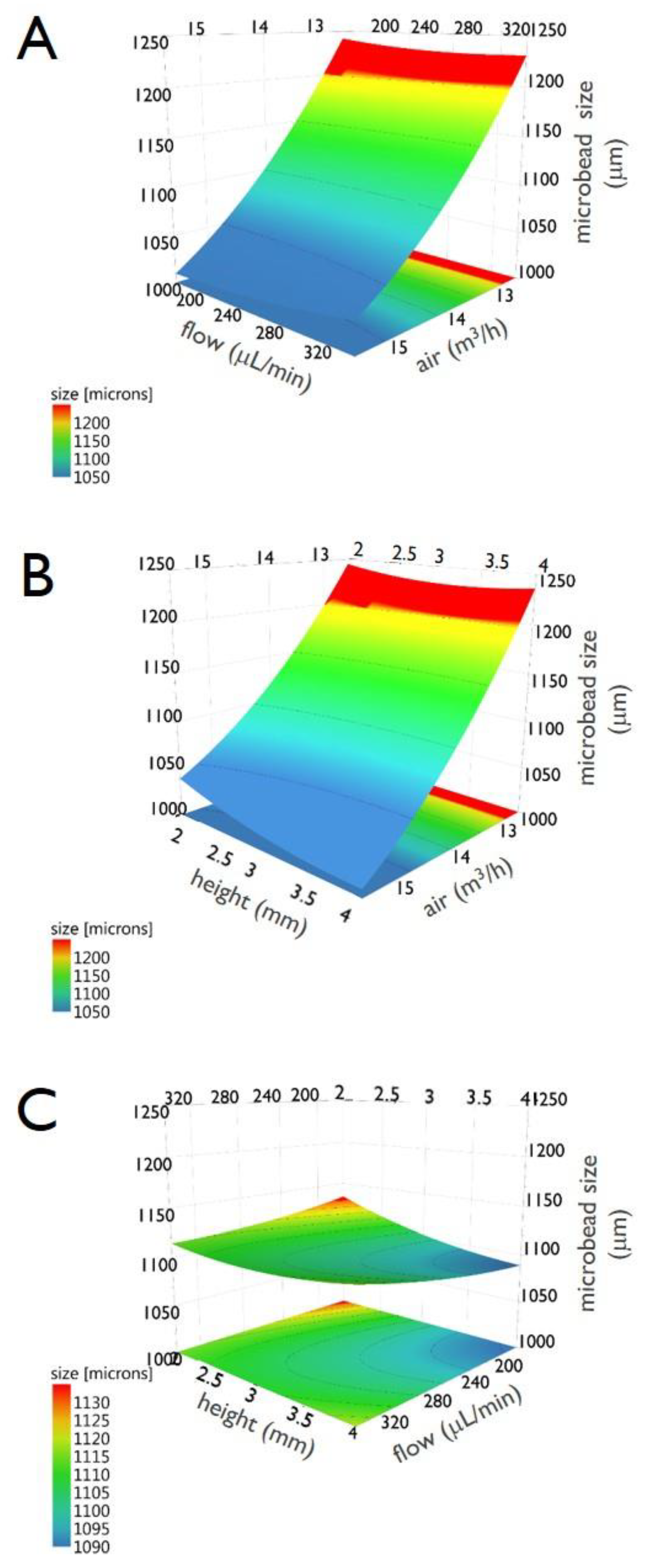 Micromachines 11 01007 g009