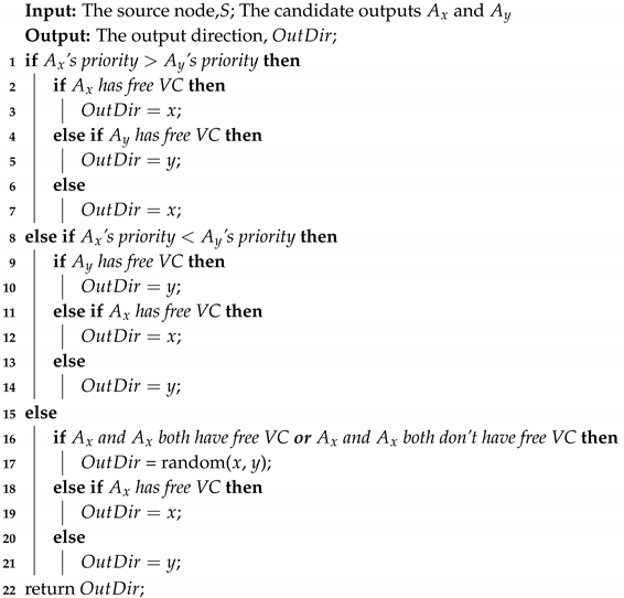 Micromachines 11 01034 i001 Micromachines 11 01034 i001