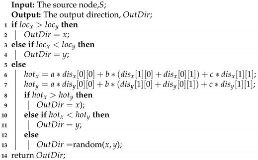 Micromachines 11 01034 i002 Micromachines 11 01034 i002