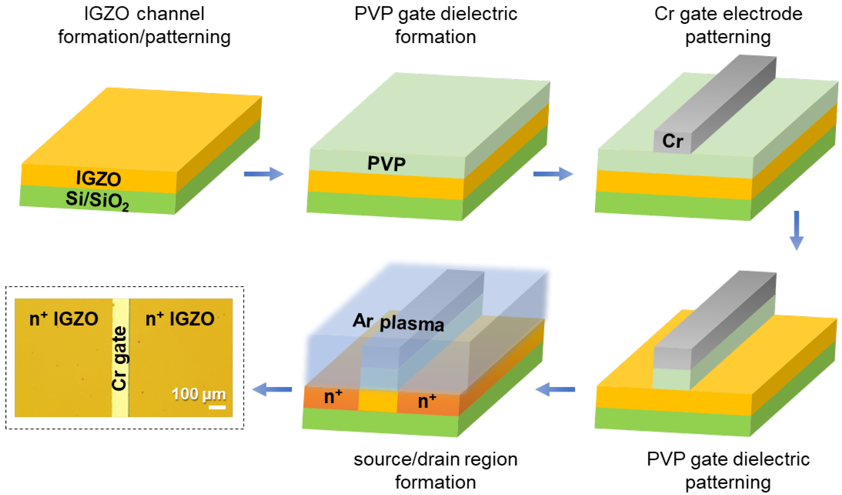 Micromachines 11 01035 g001