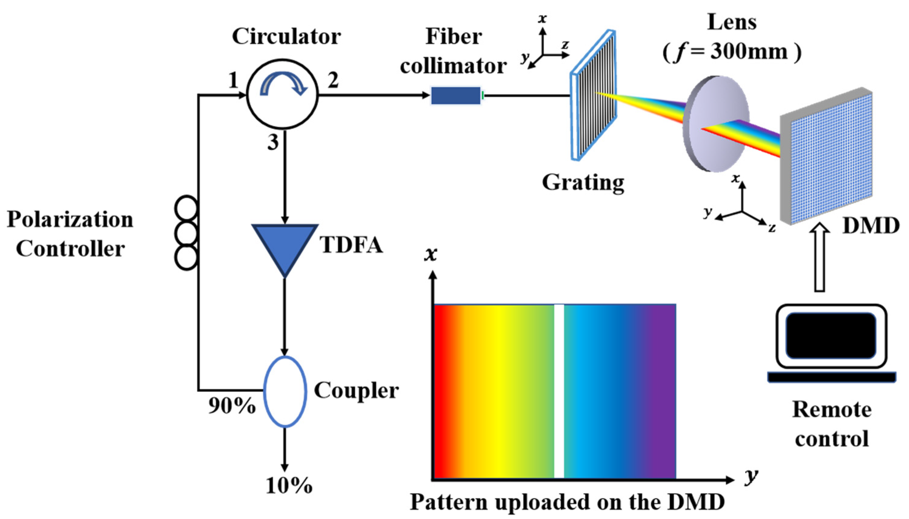 Micromachines 11 01036 g001