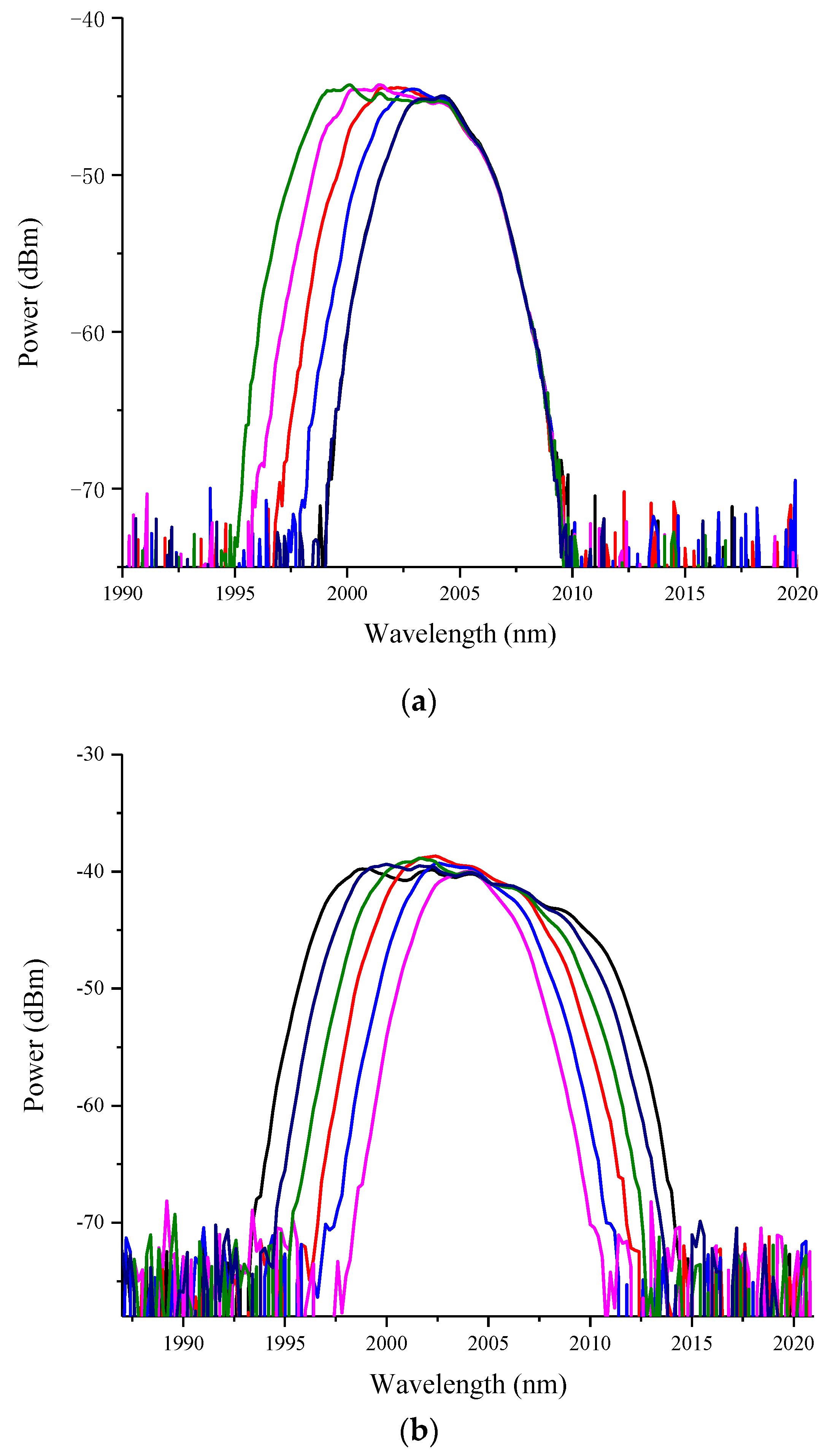 Micromachines 11 01036 g004