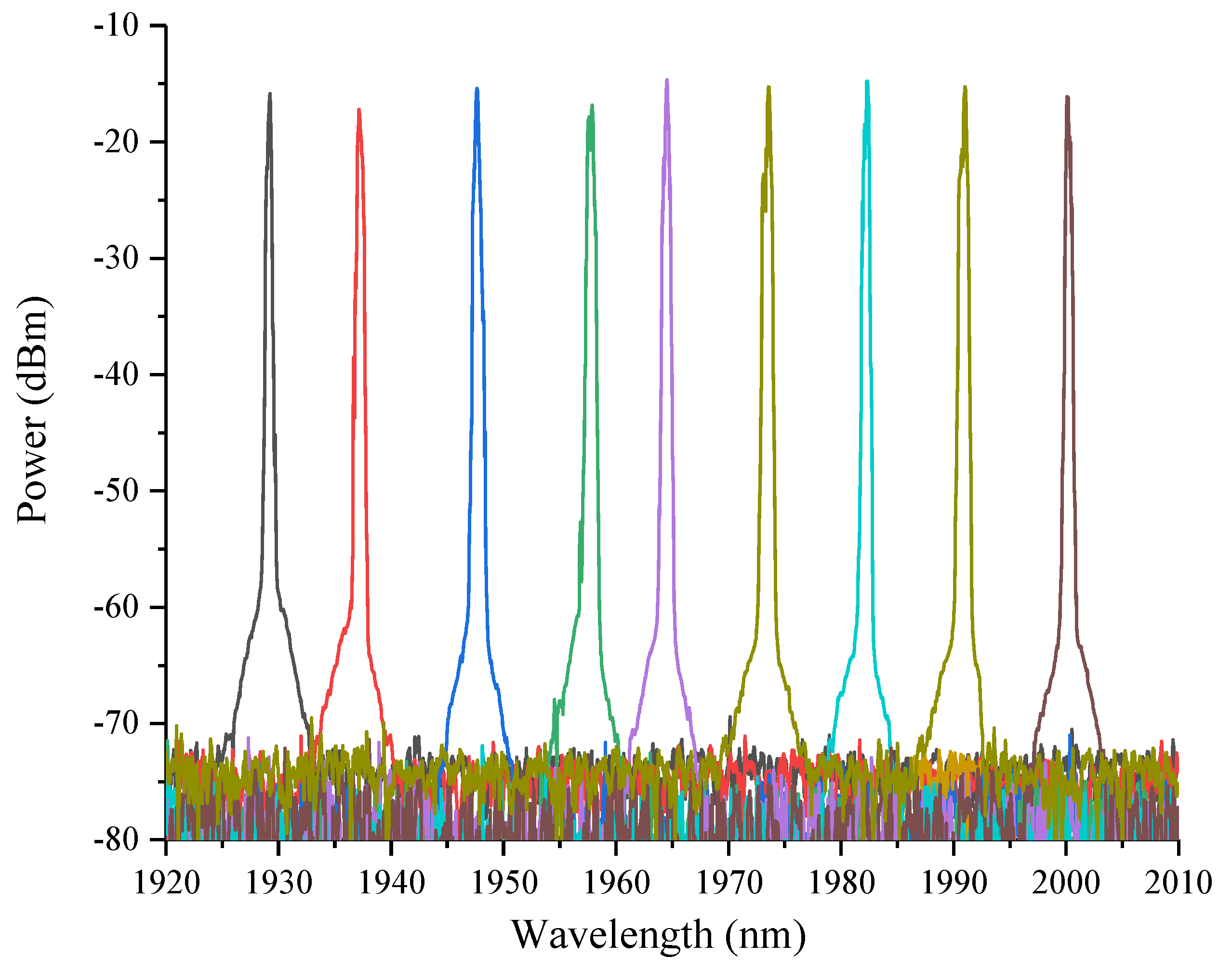 Micromachines 11 01036 g006