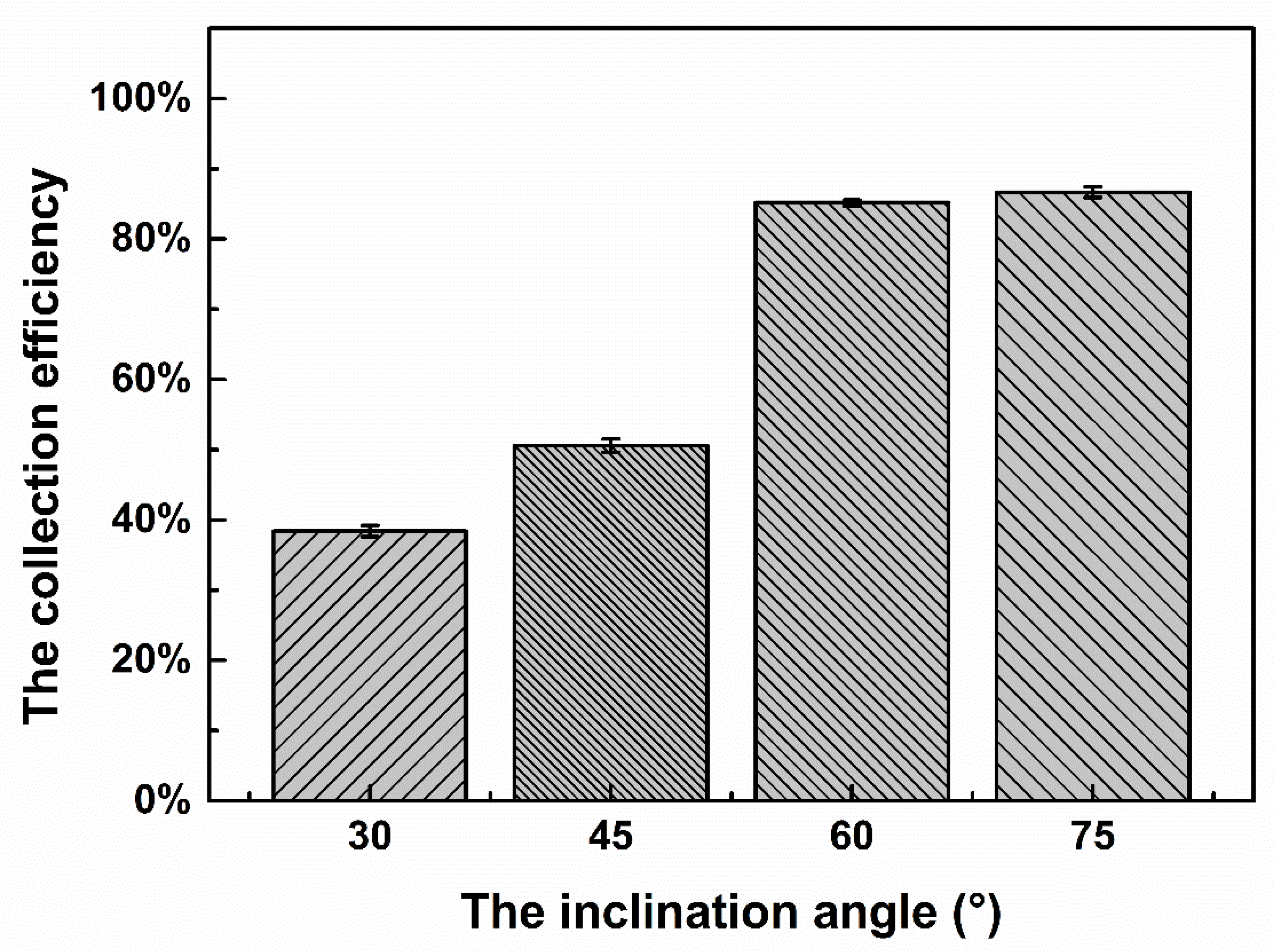 Micromachines 11 01037 g006