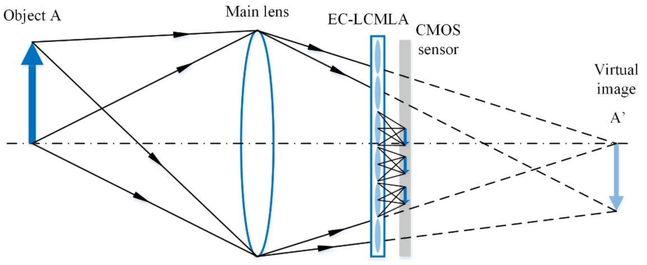Micromachines 11 01039 g004