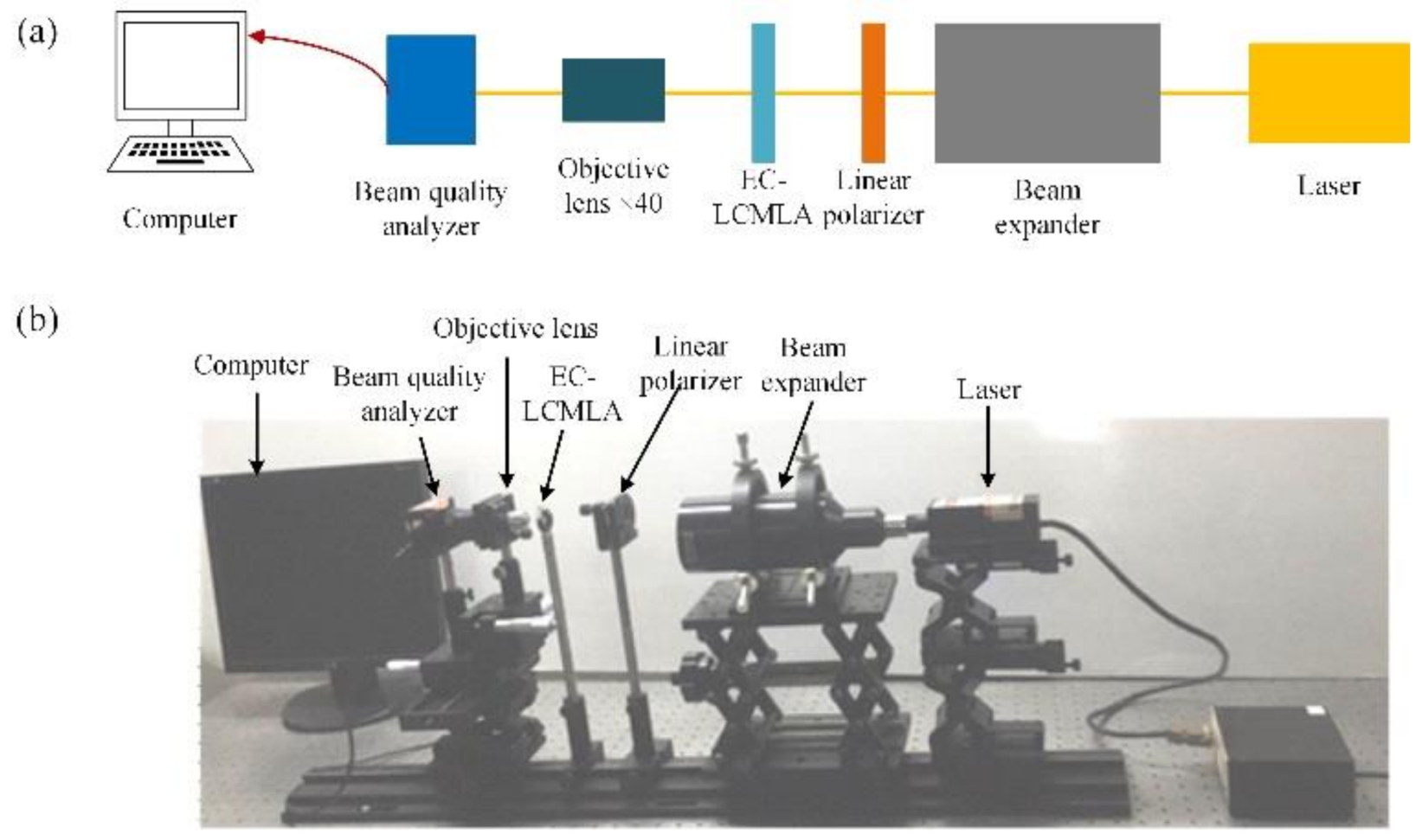 Micromachines 11 01039 g006