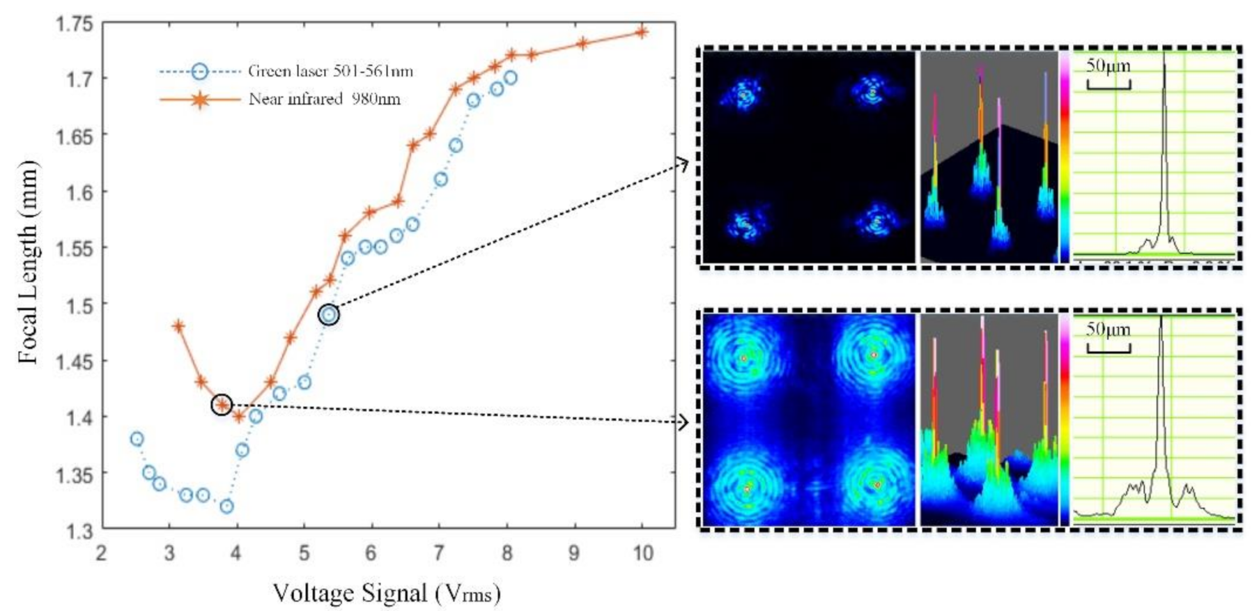 Micromachines 11 01039 g007