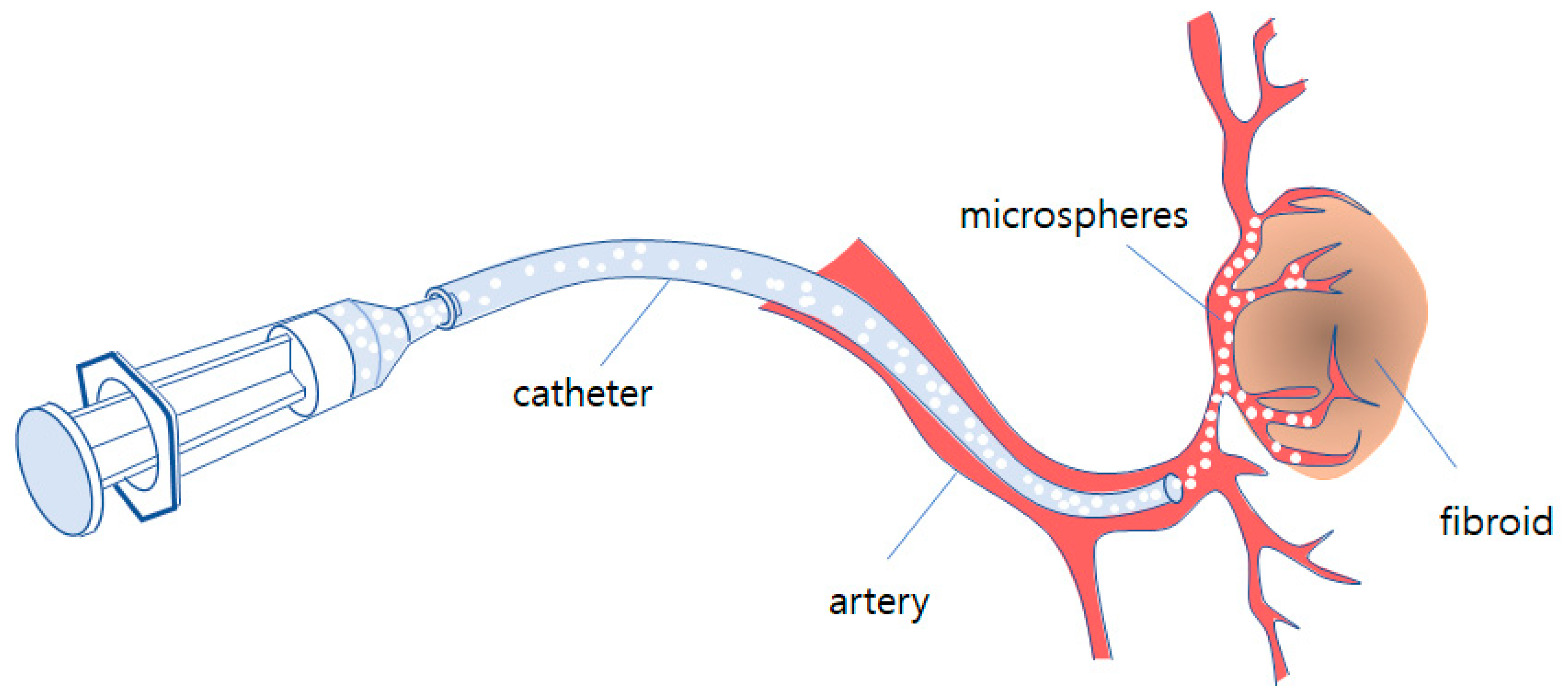 Micromachines 11 01040 g001
