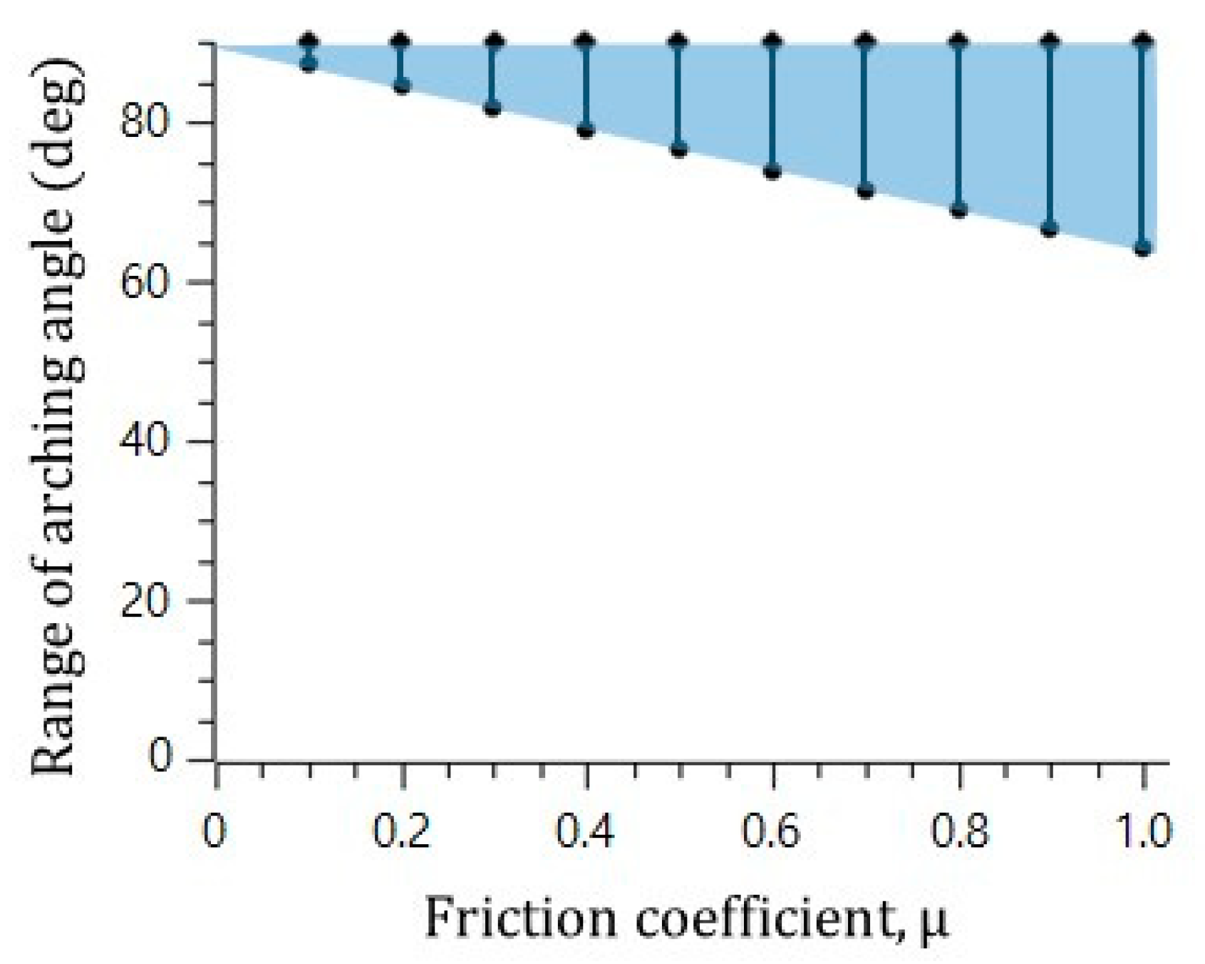 Micromachines 11 01040 g005