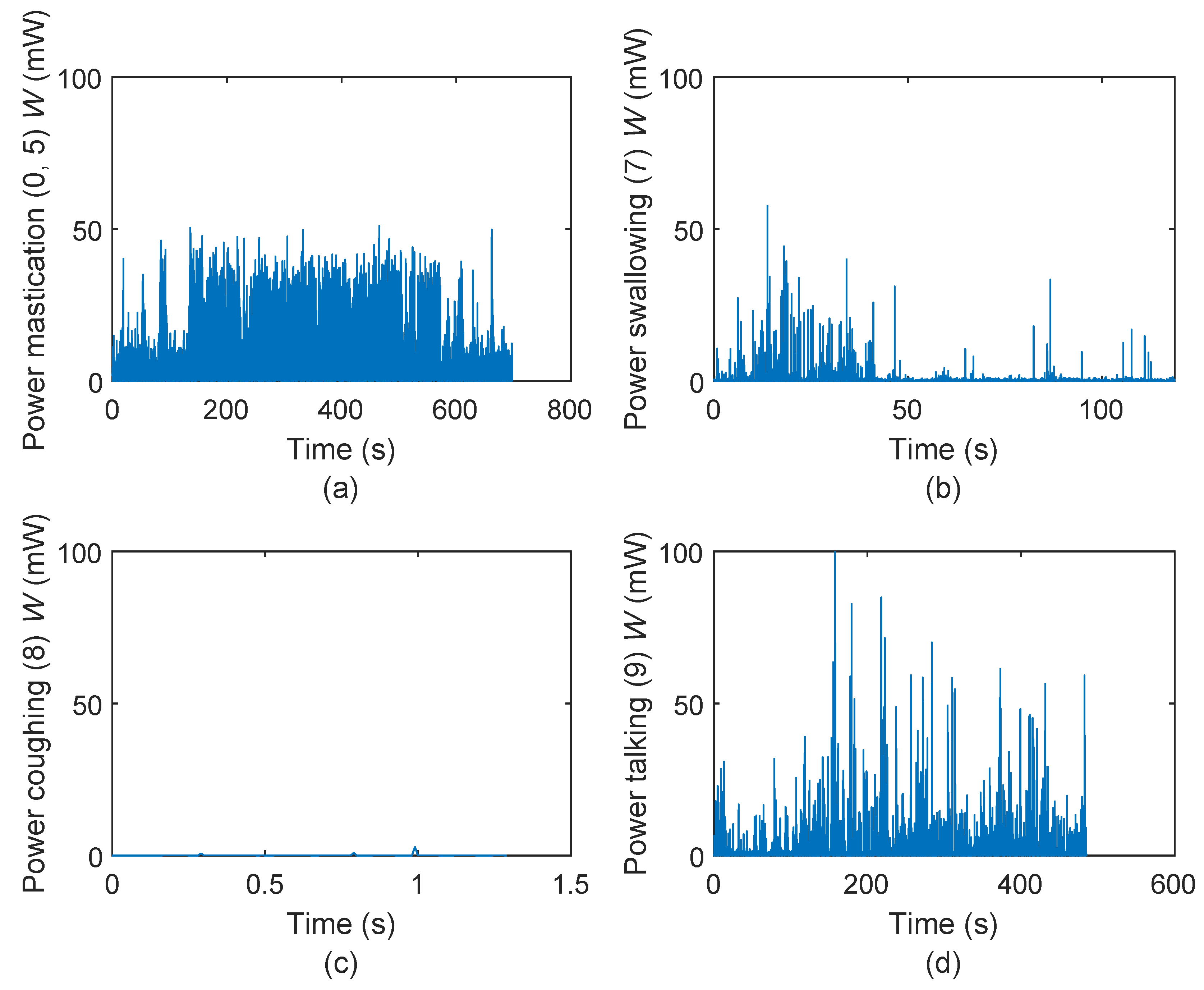 Micromachines 11 01047 g006